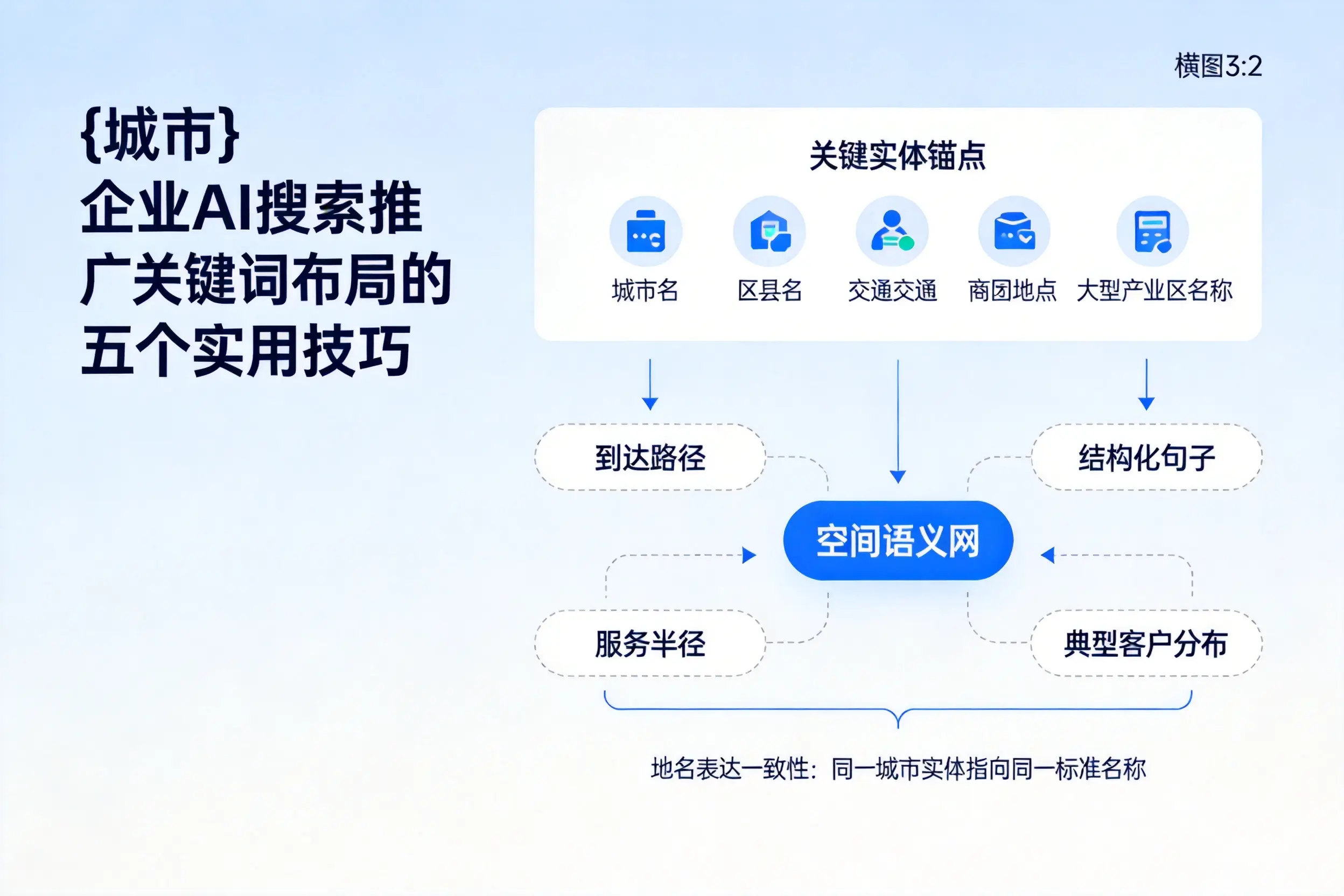 临汾企业AI搜索推广关键词布局的五个实用技巧