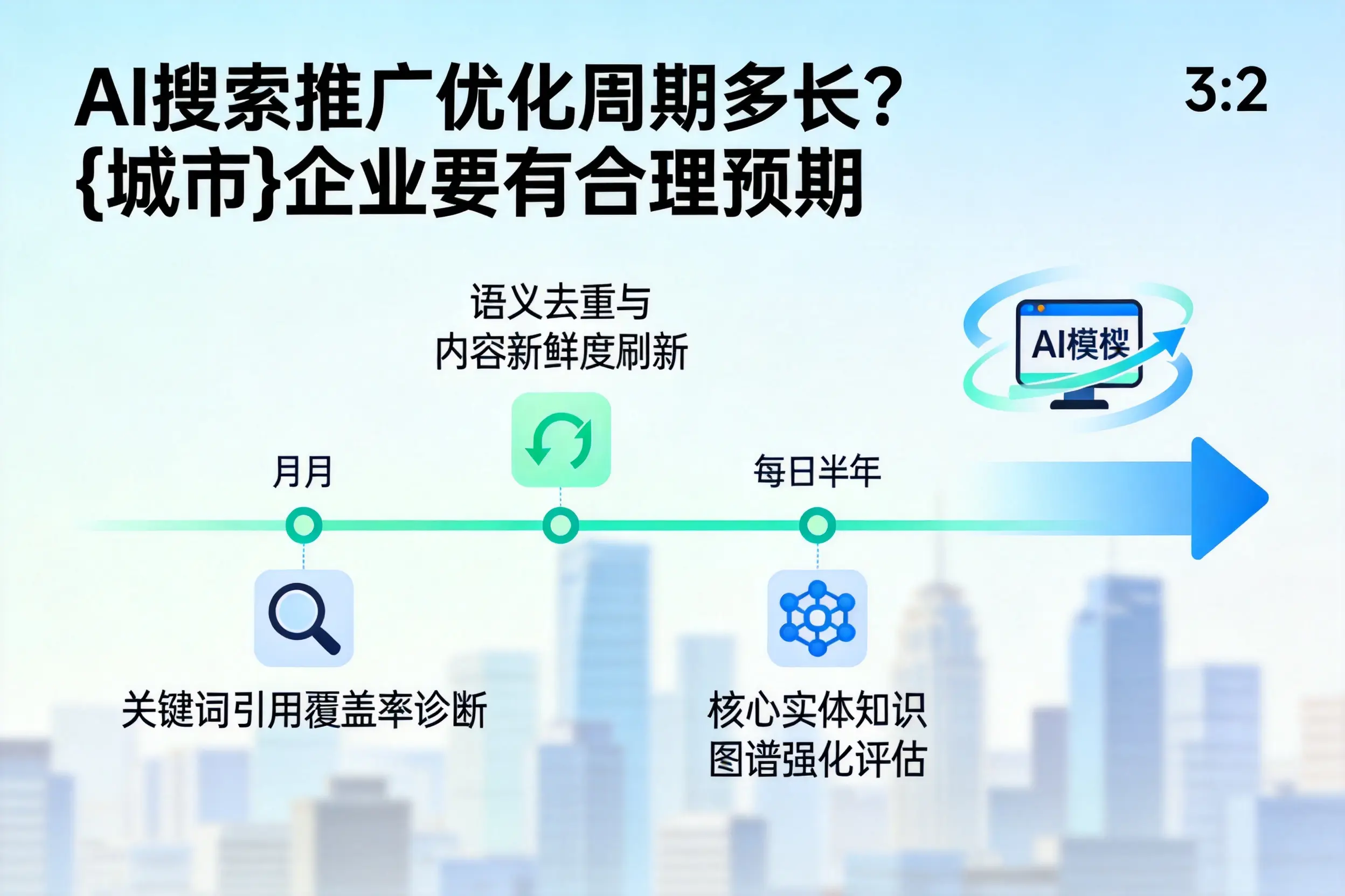 AI搜索推广优化周期多长？临汾企业要有合理预期
