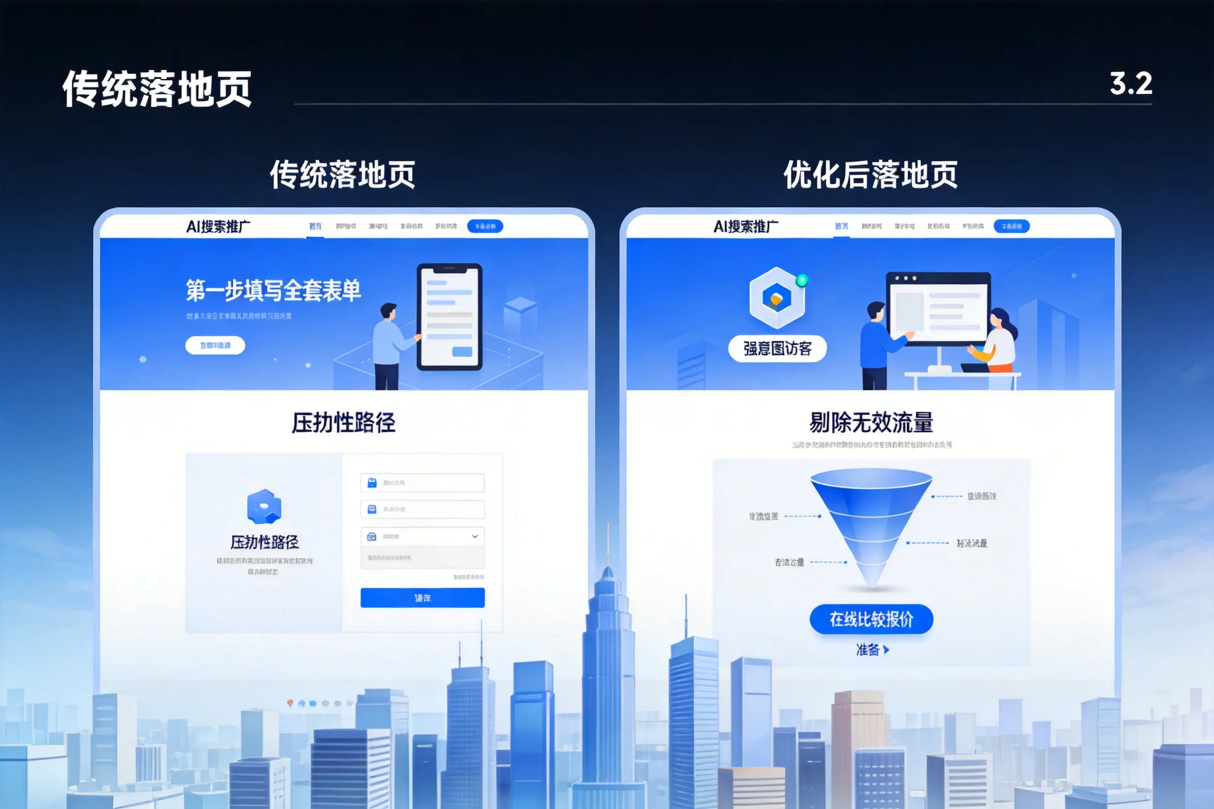 AI搜索推广落地页转化低？临汾企业优化方法详解