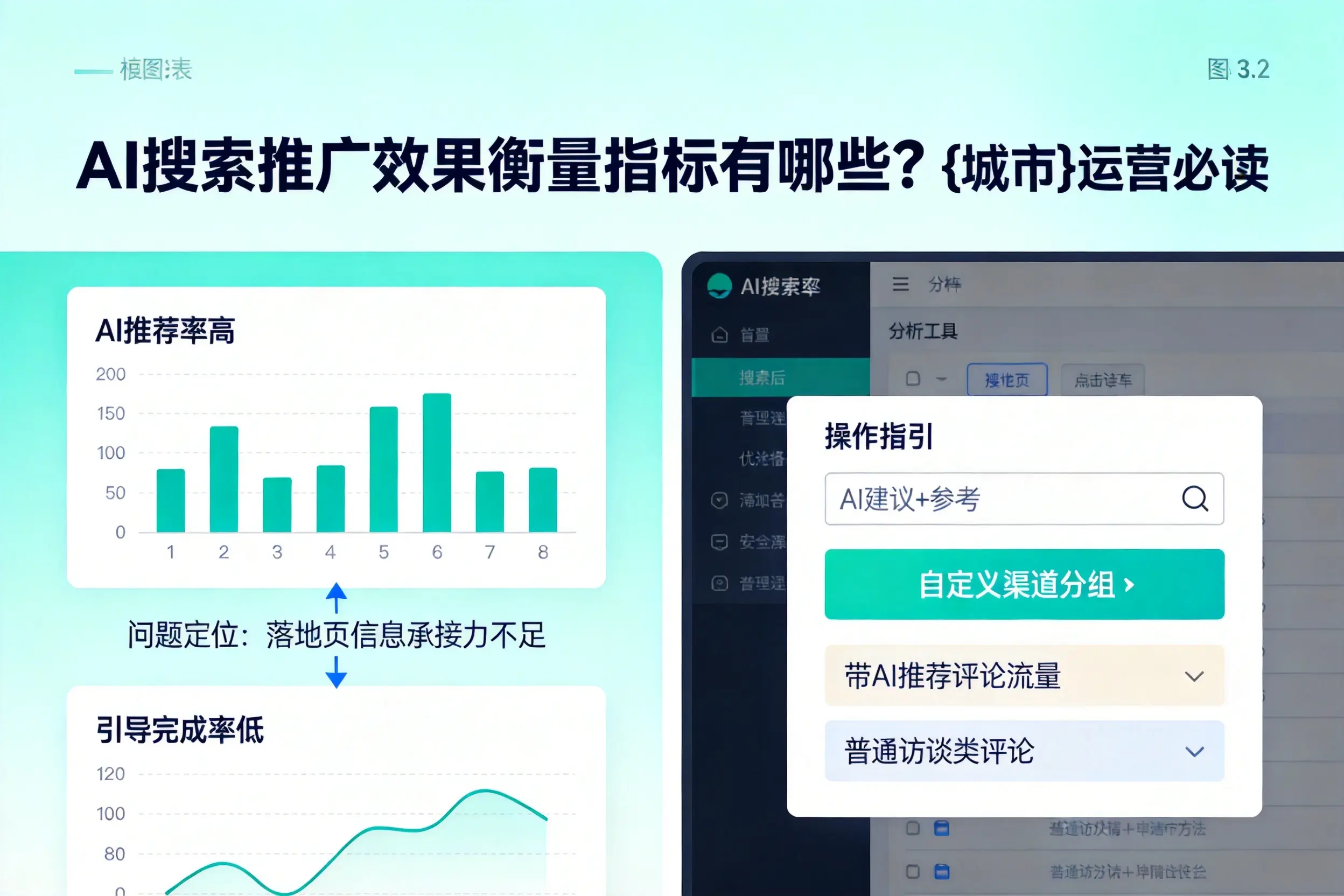 AI搜索推广效果衡量指标有哪些？临汾运营必读