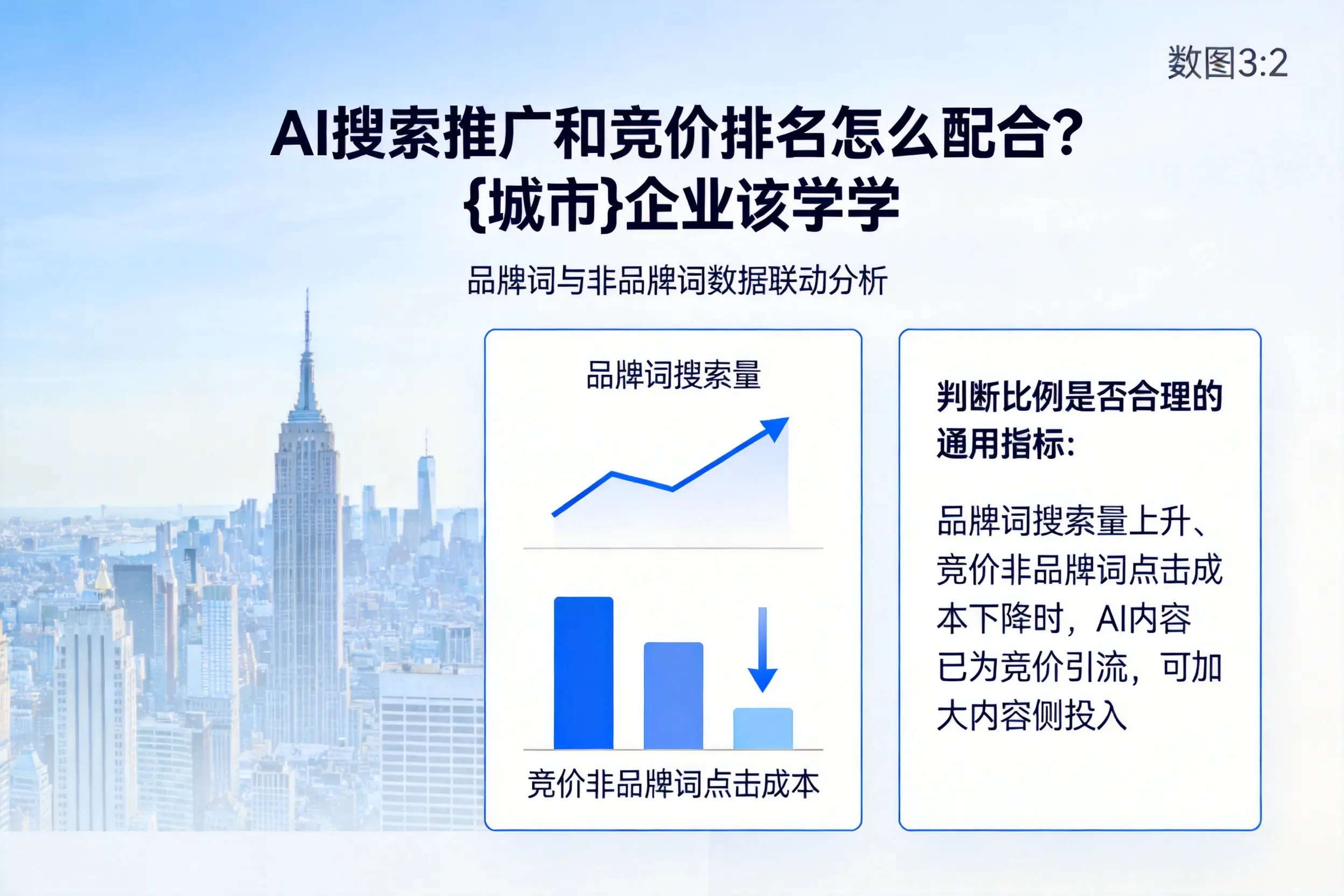 AI搜索推广和竞价排名怎么配合？临汾企业该学学