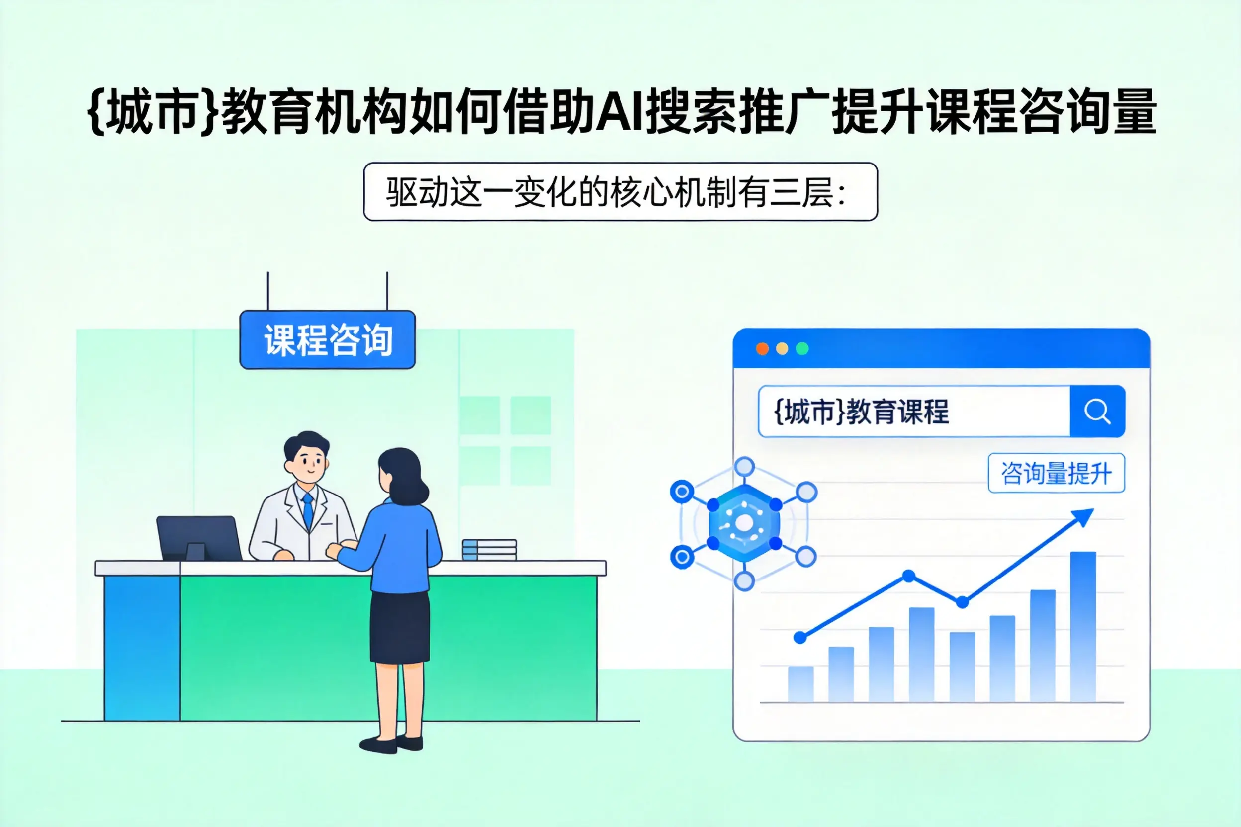 临汾教育机构如何借助AI搜索推广提升课程咨询量