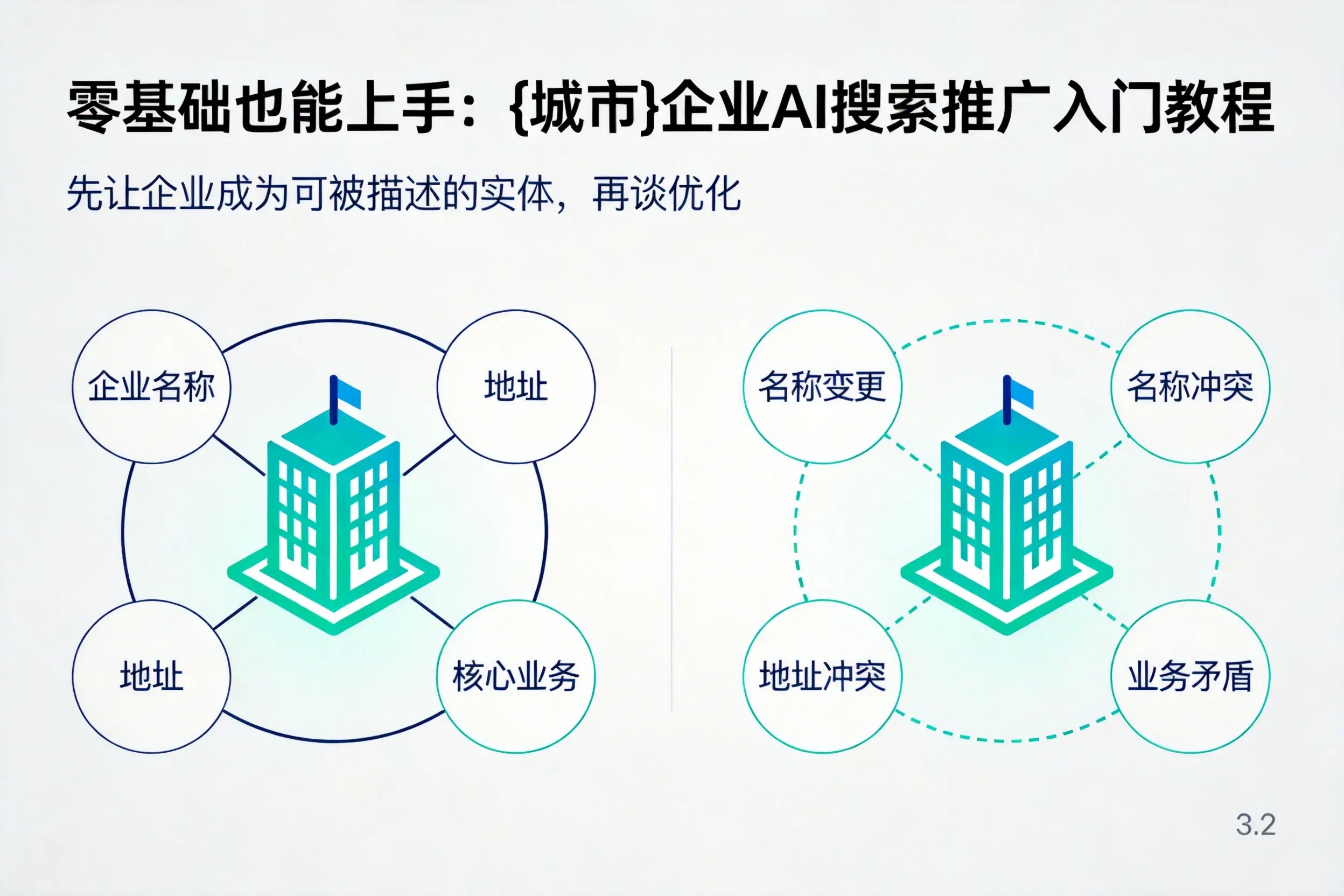 零基础也能上手:临汾企业AI搜索推广入门教程