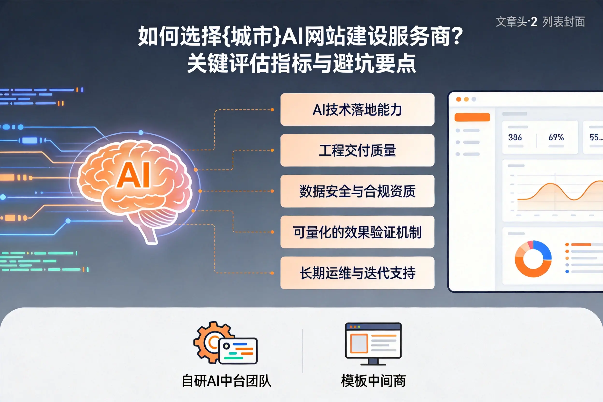如何选择临汾AI网站建设服务商？关键评估指标与避坑要点