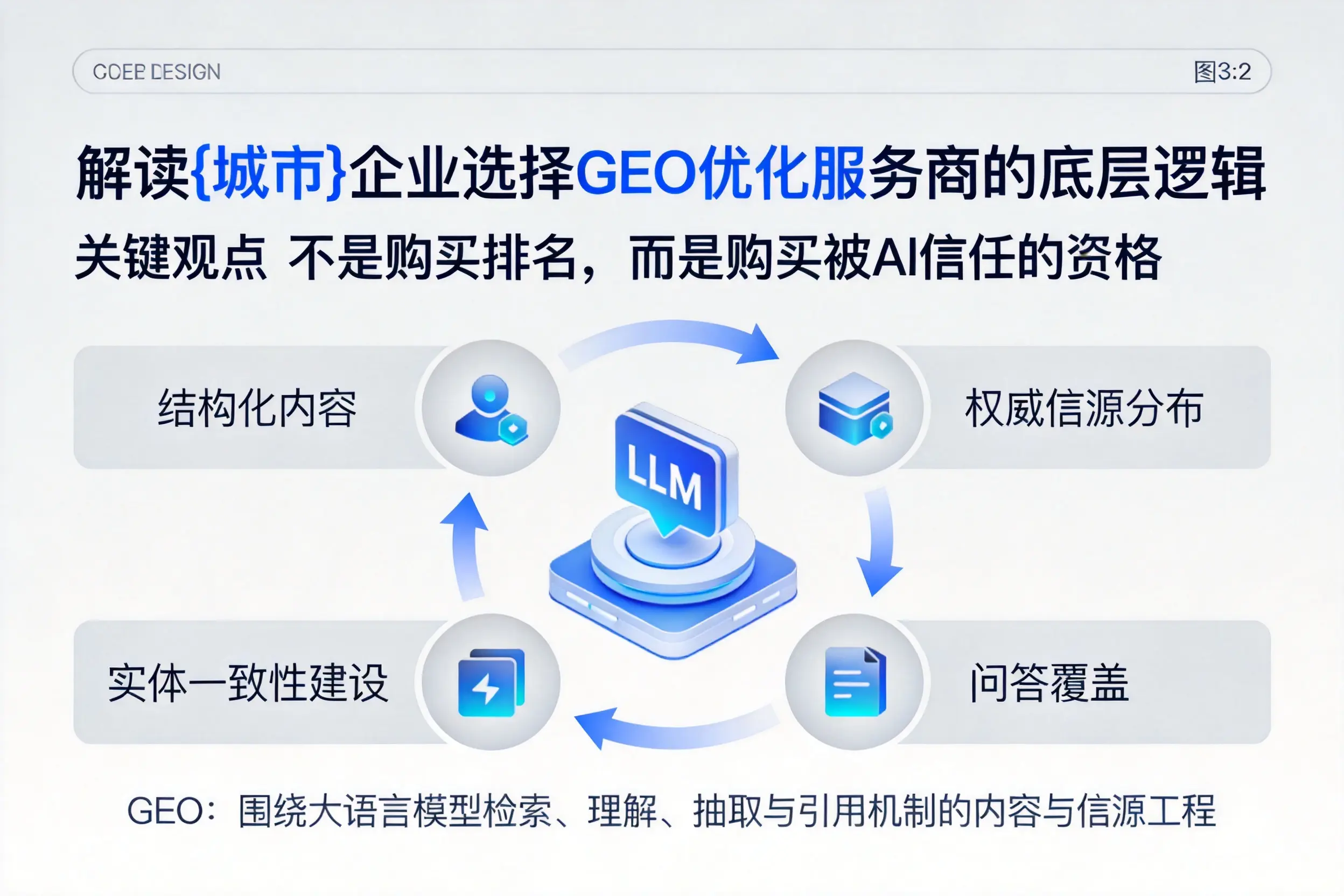 解读临汾企业选择GEO优化服务商的底层逻辑