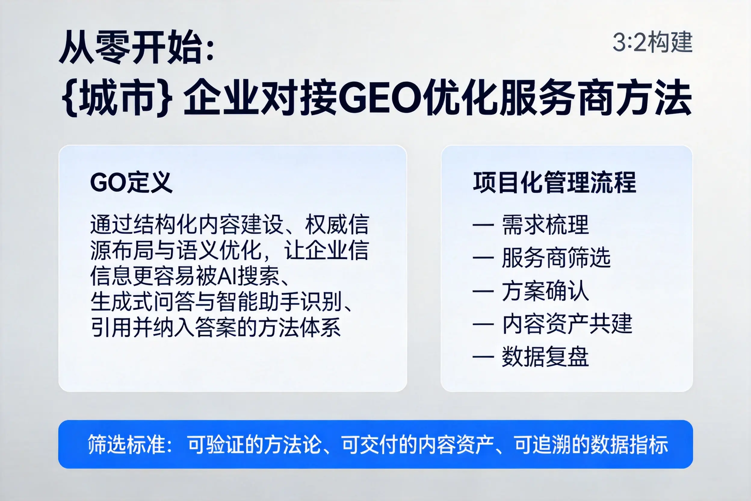从零开始:临汾企业对接GEO优化服务商方法
