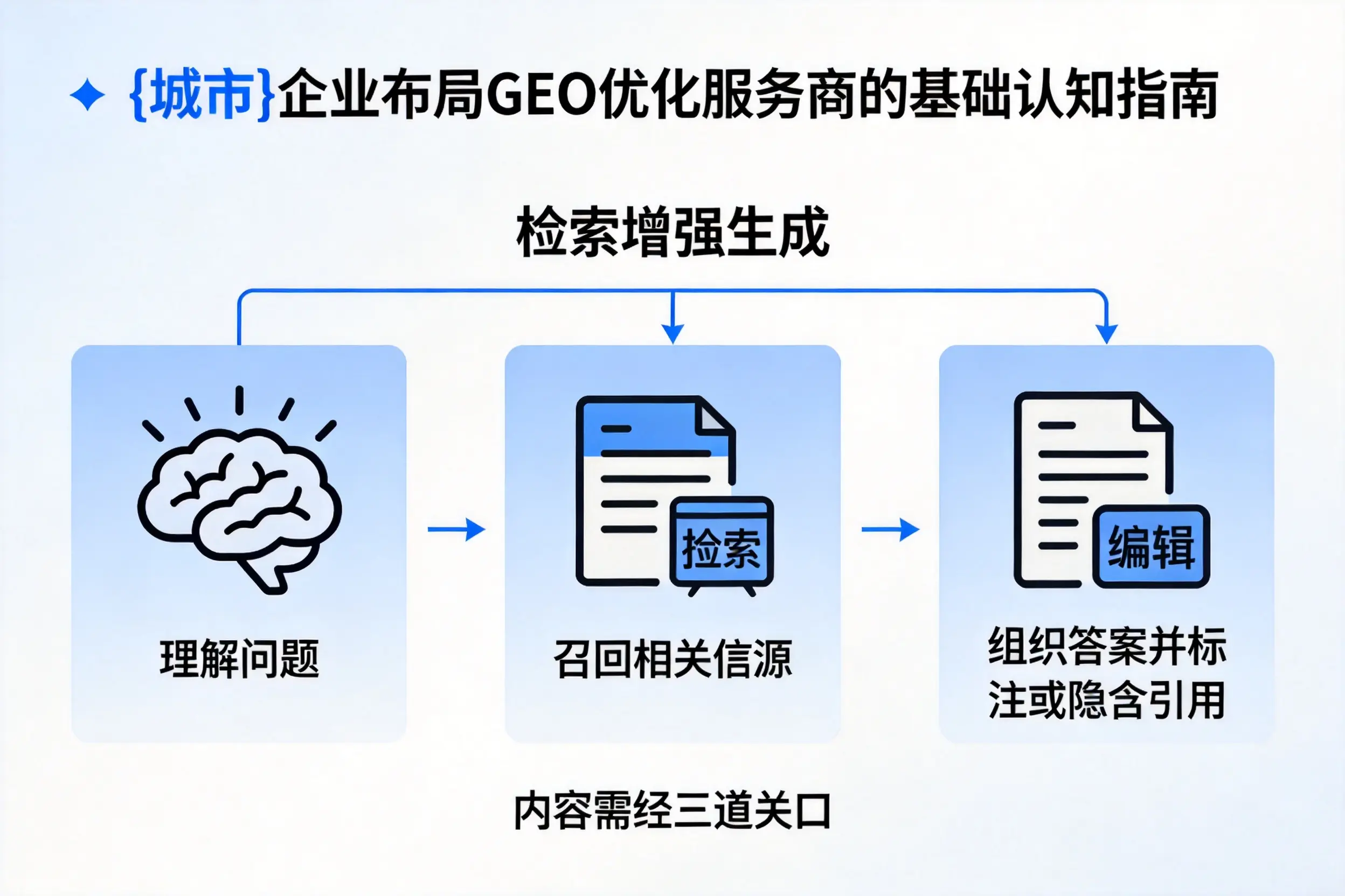 临汾企业布局GEO优化服务商的基础认知指南