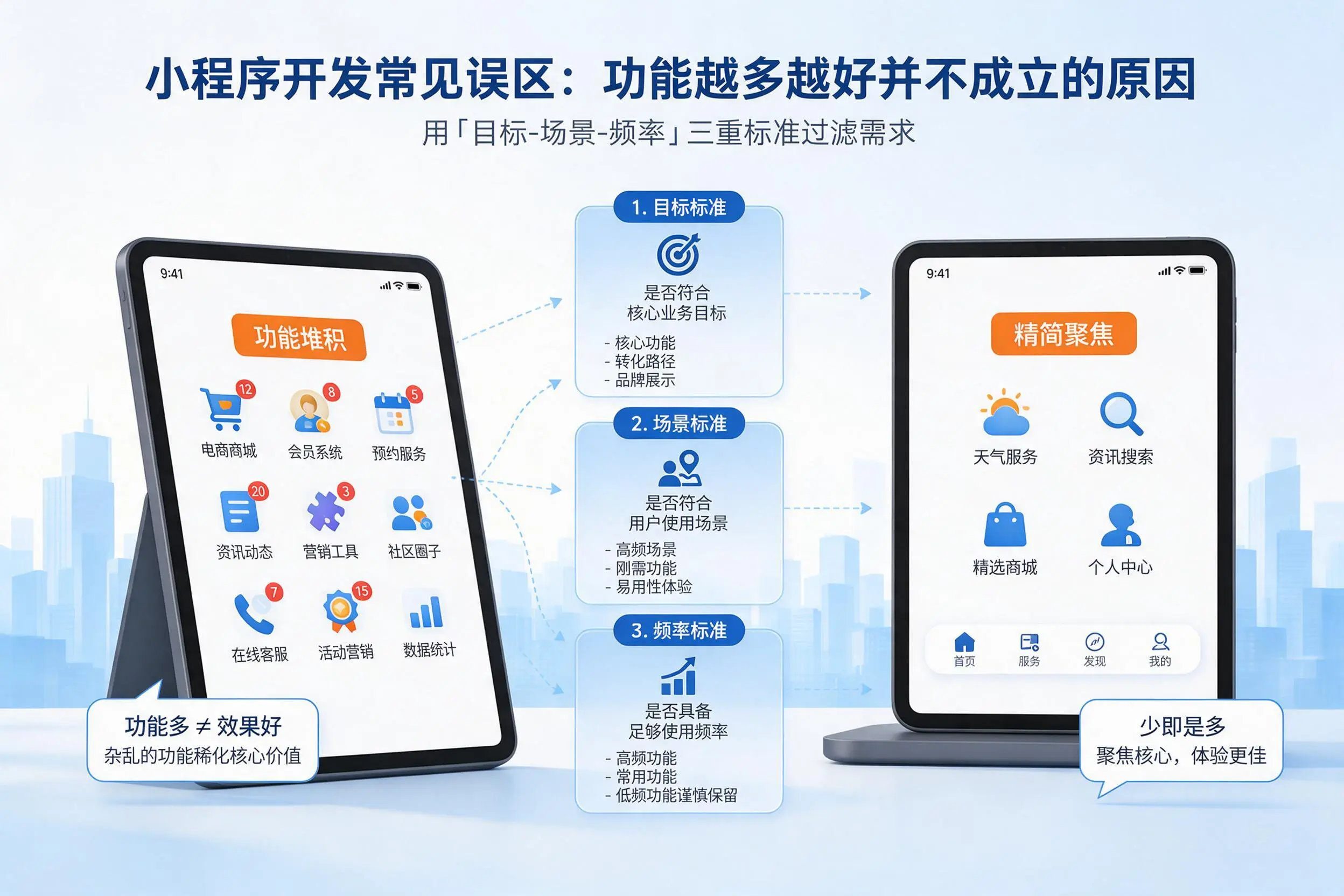 临汾小程序开发常见误区：功能越多越好并不成立的原因