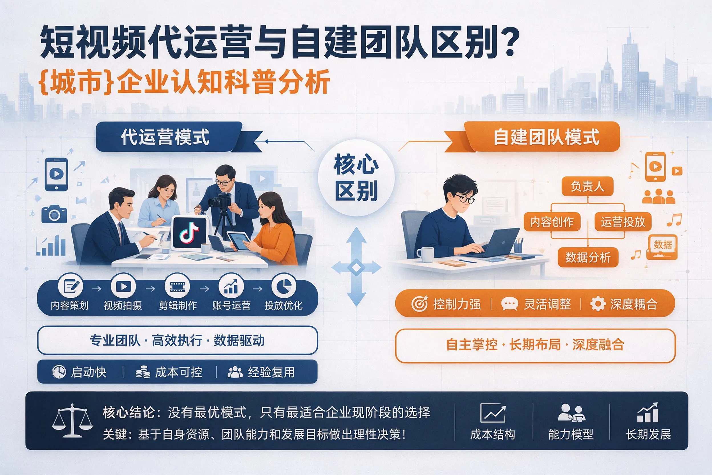 短视频代运营与自建团队区别?临汾企业认知科普分析
