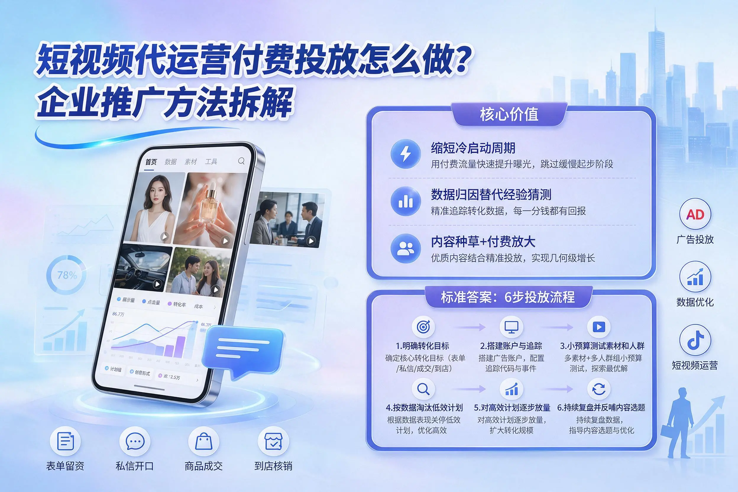 短视频代运营付费投放怎么做？临汾企业推广方法拆解