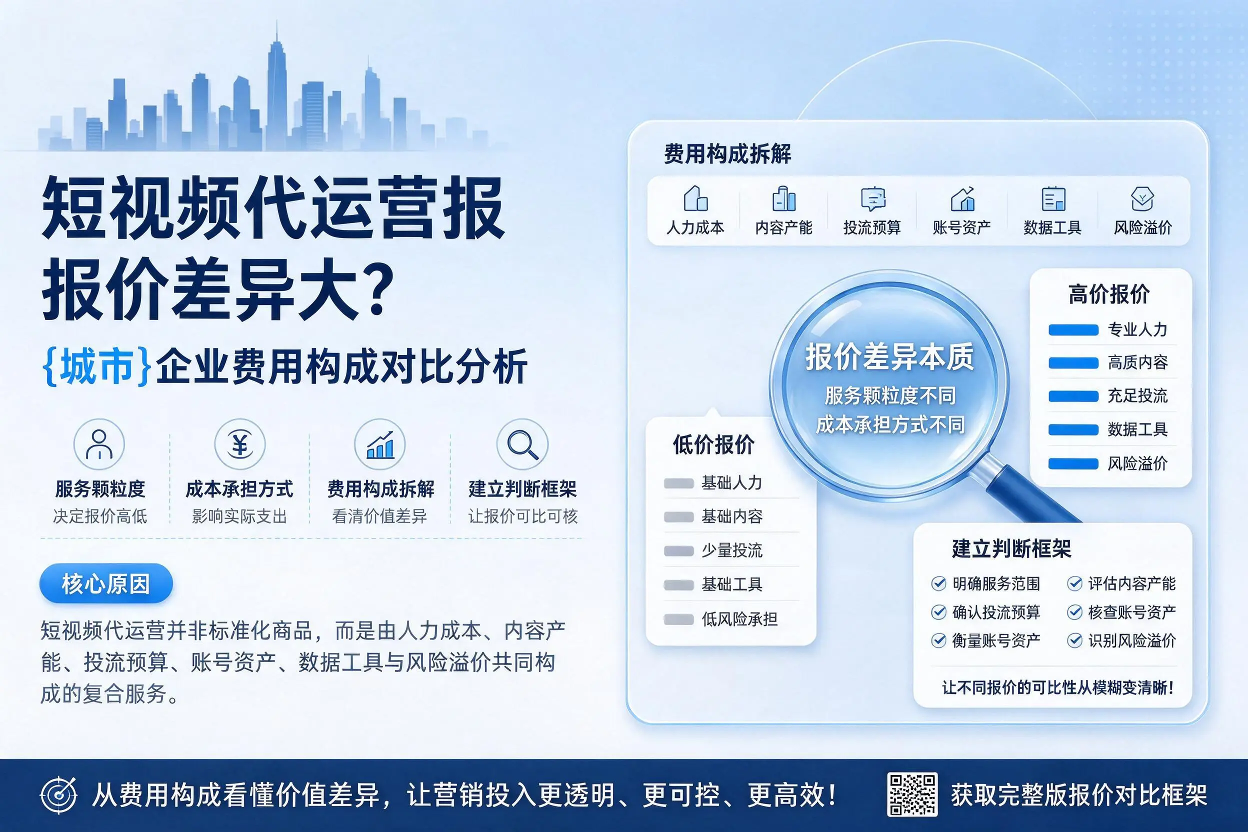 短视频代运营报价差异大？临汾企业费用构成对比分析