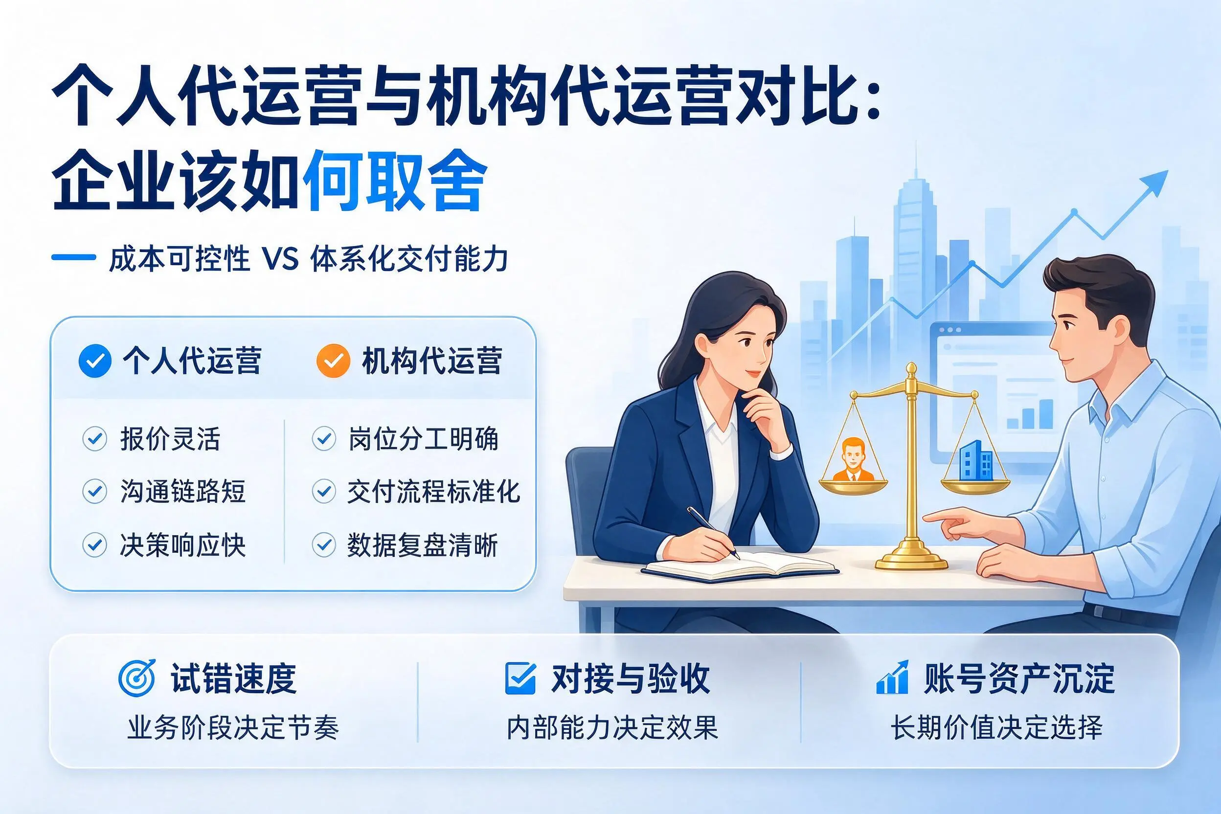个人代运营与机构代运营对比:临汾企业该如何取舍