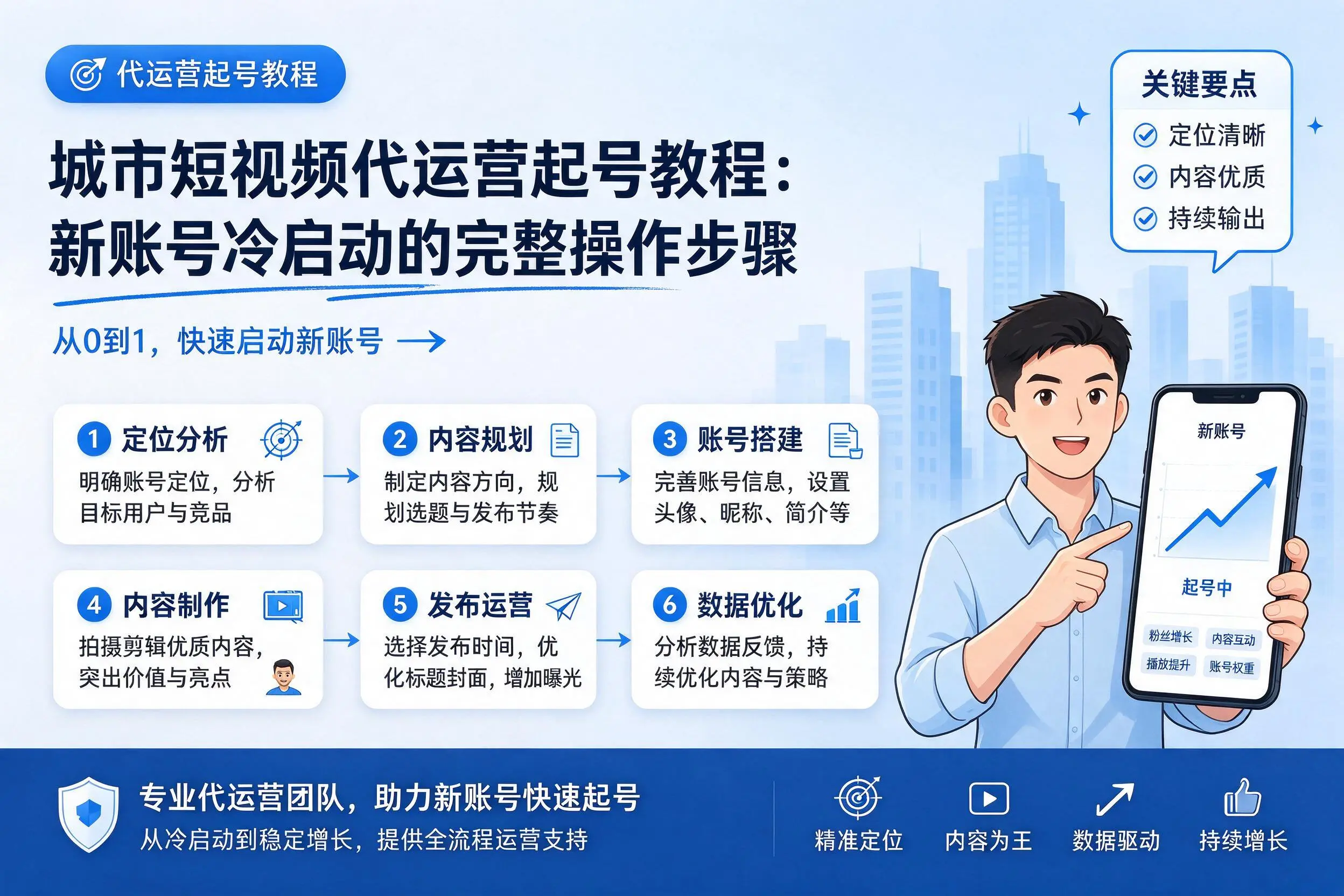 临汾短视频代运营起号教程：新账号冷启动的完整操作步骤