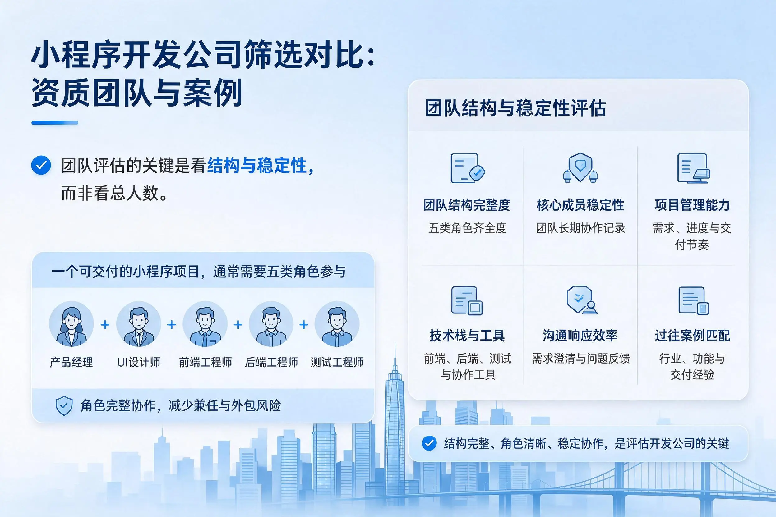 临汾小程序开发公司筛选对比：资质团队与案例