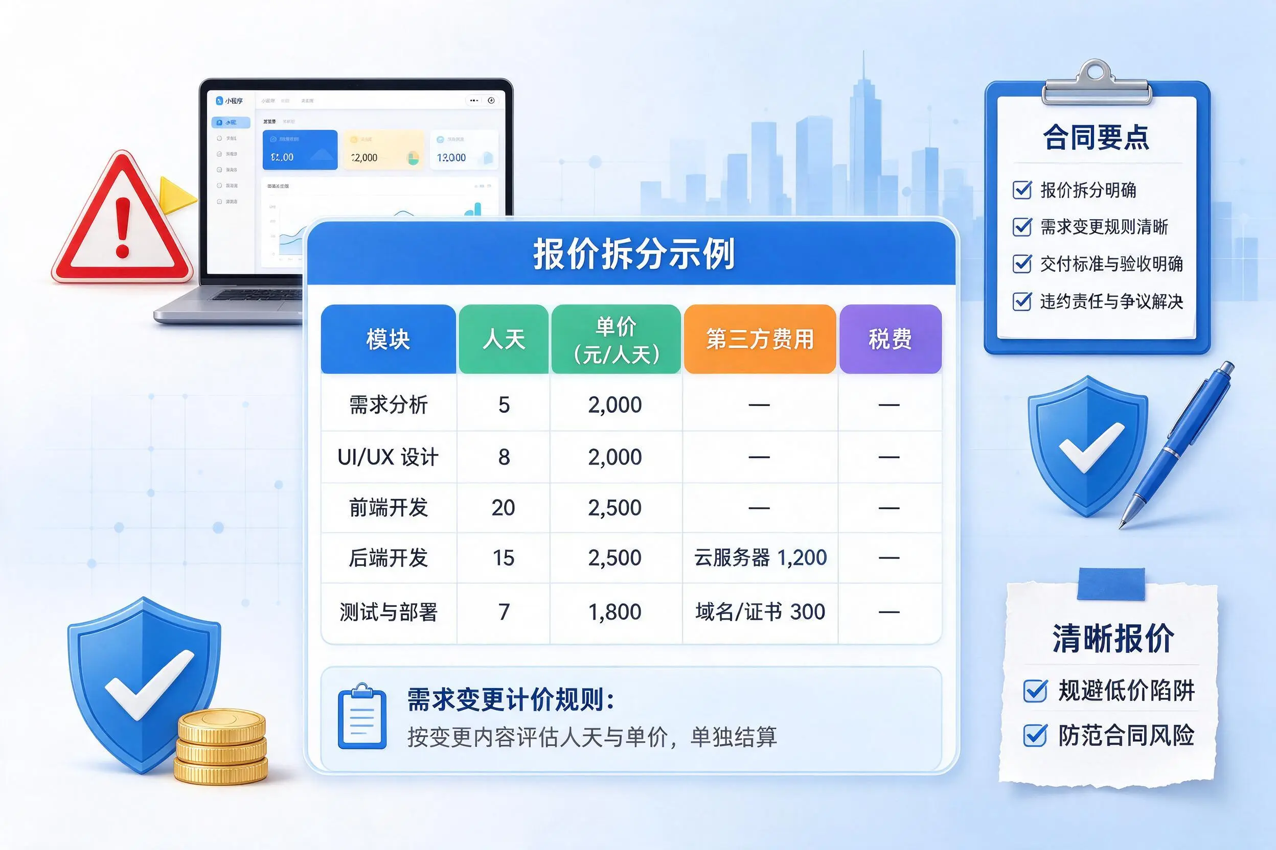 临汾小程序开发避坑指南:低价陷阱与合同风险
