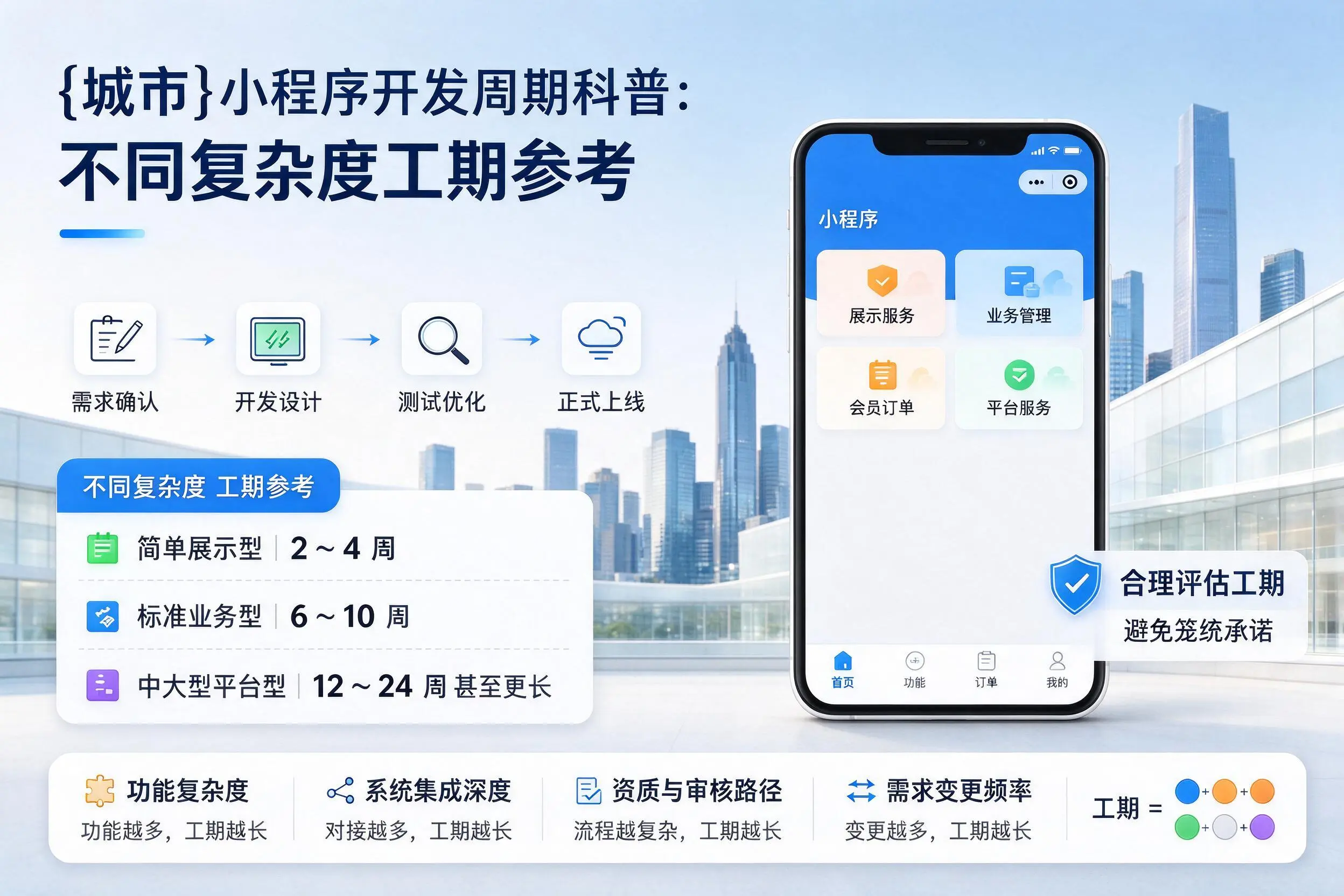临汾小程序开发周期科普：不同复杂度工期参考