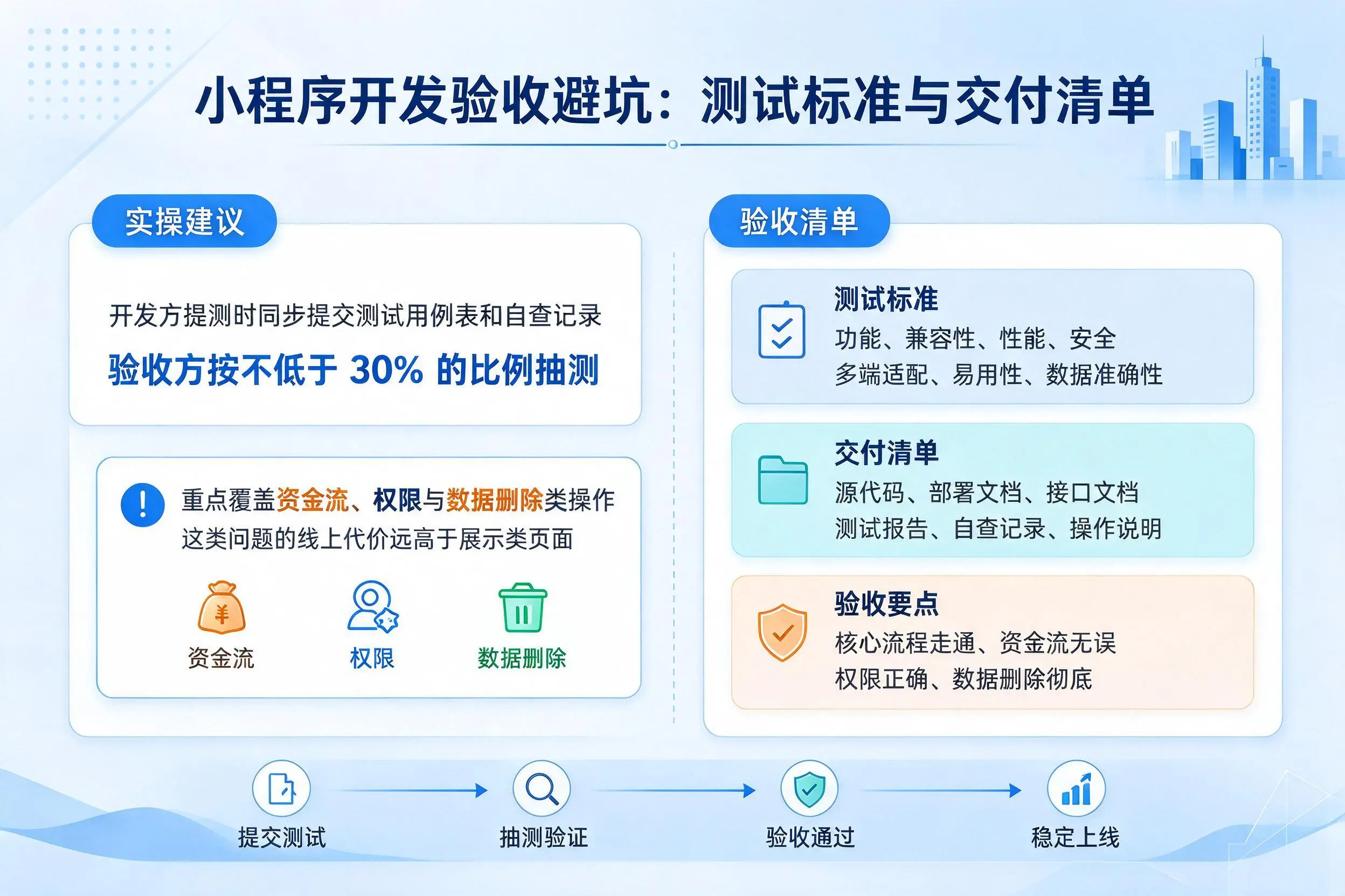 临汾小程序开发验收避坑:测试标准与交付清单