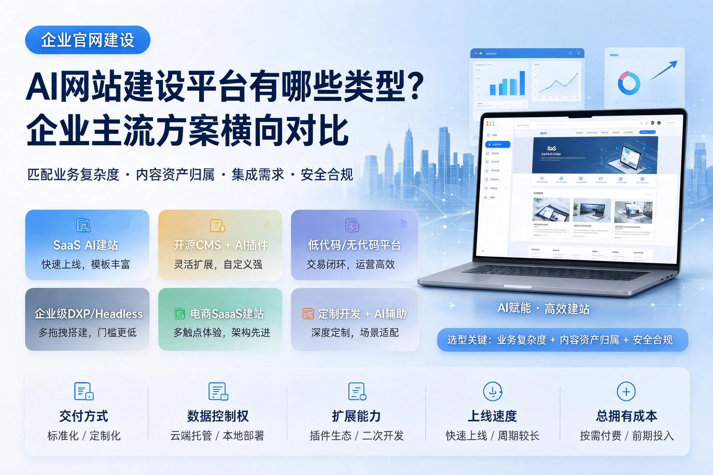 AI网站建设平台有哪些类型？临汾企业主流方案横向对比
