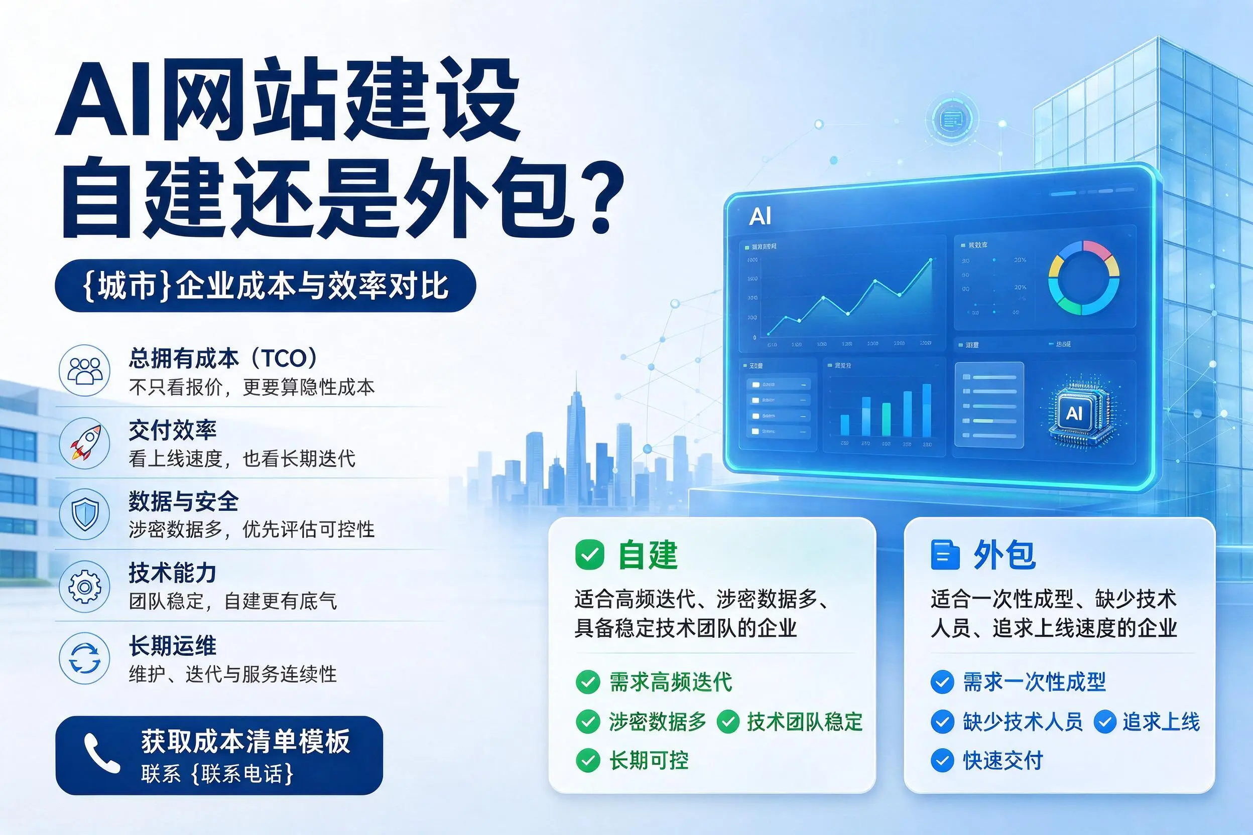 AI网站建设自建还是外包？临汾企业成本与效率对比