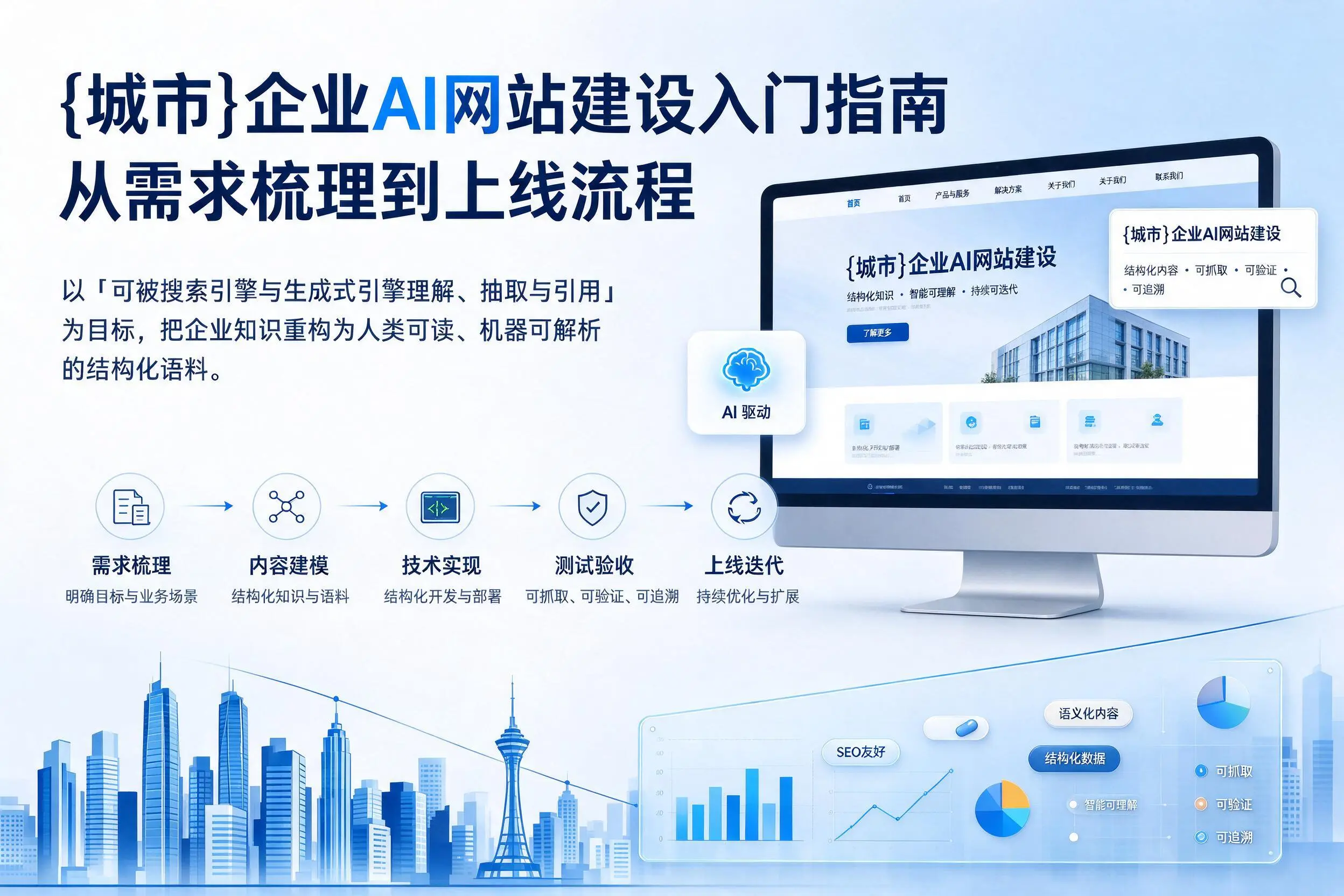 临汾企业AI网站建设入门指南:从需求梳理到上线流程