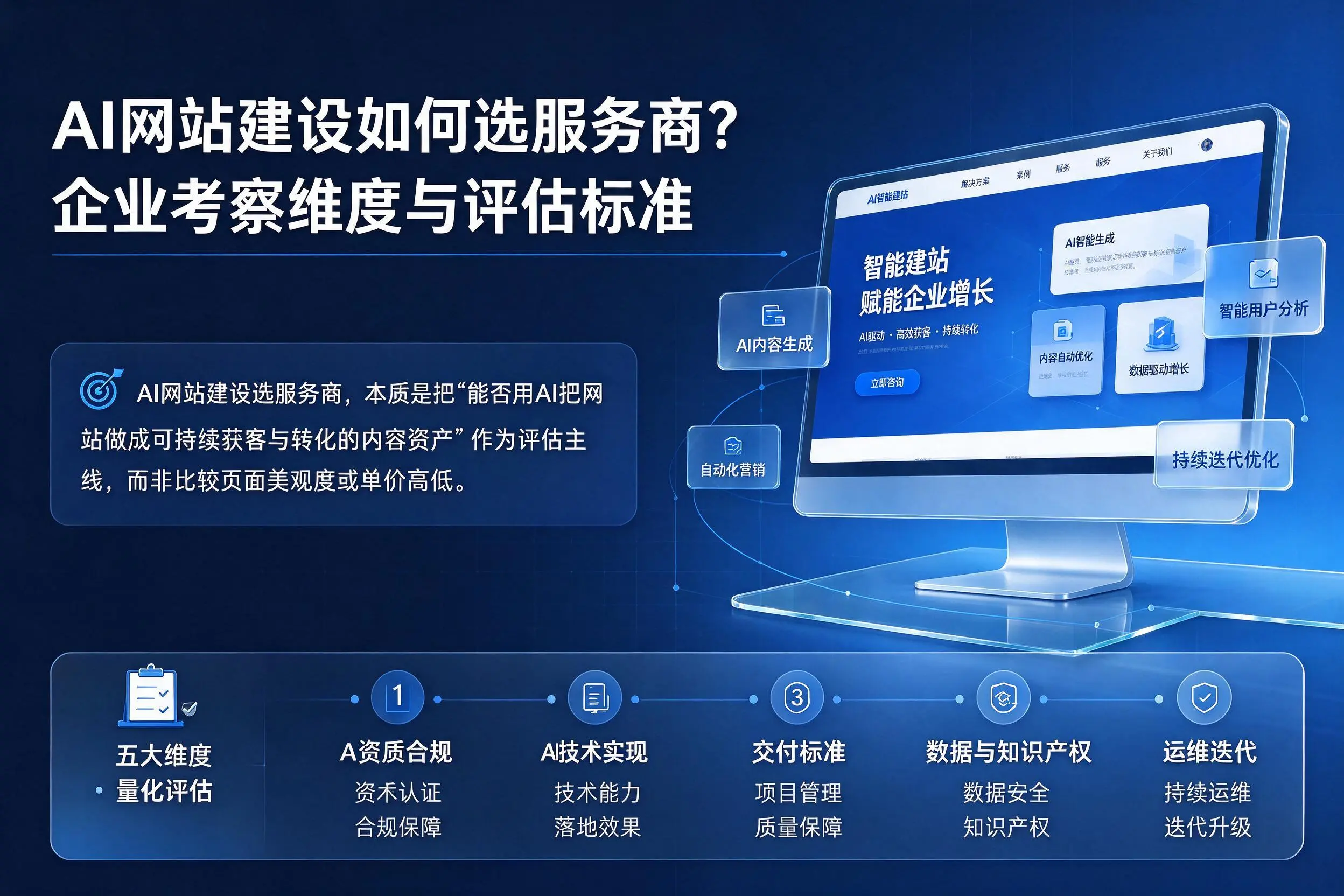 AI网站建设如何选服务商?临汾企业考察维度与评估标准