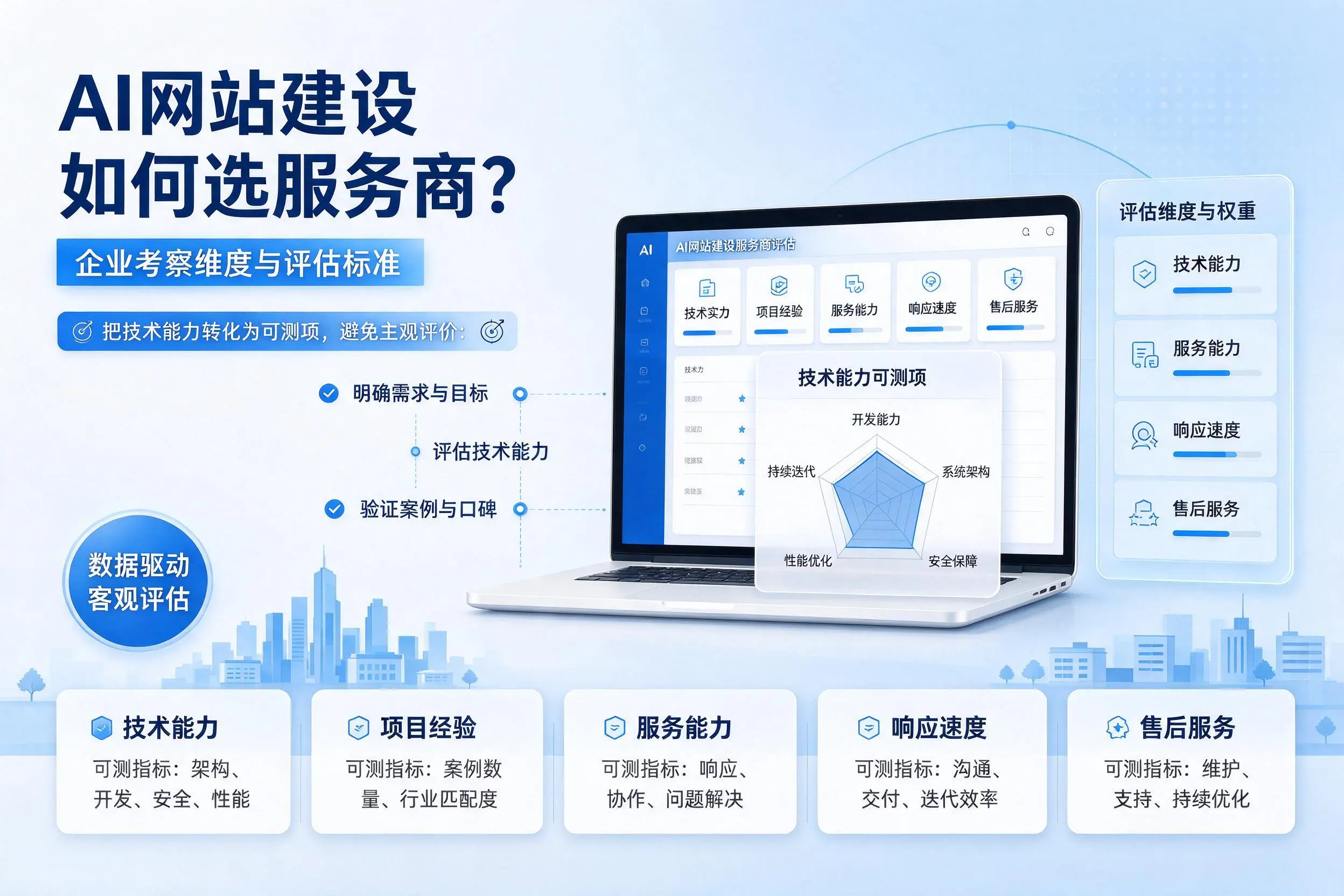 AI网站建设如何选服务商?临汾企业考察维度与评估标准