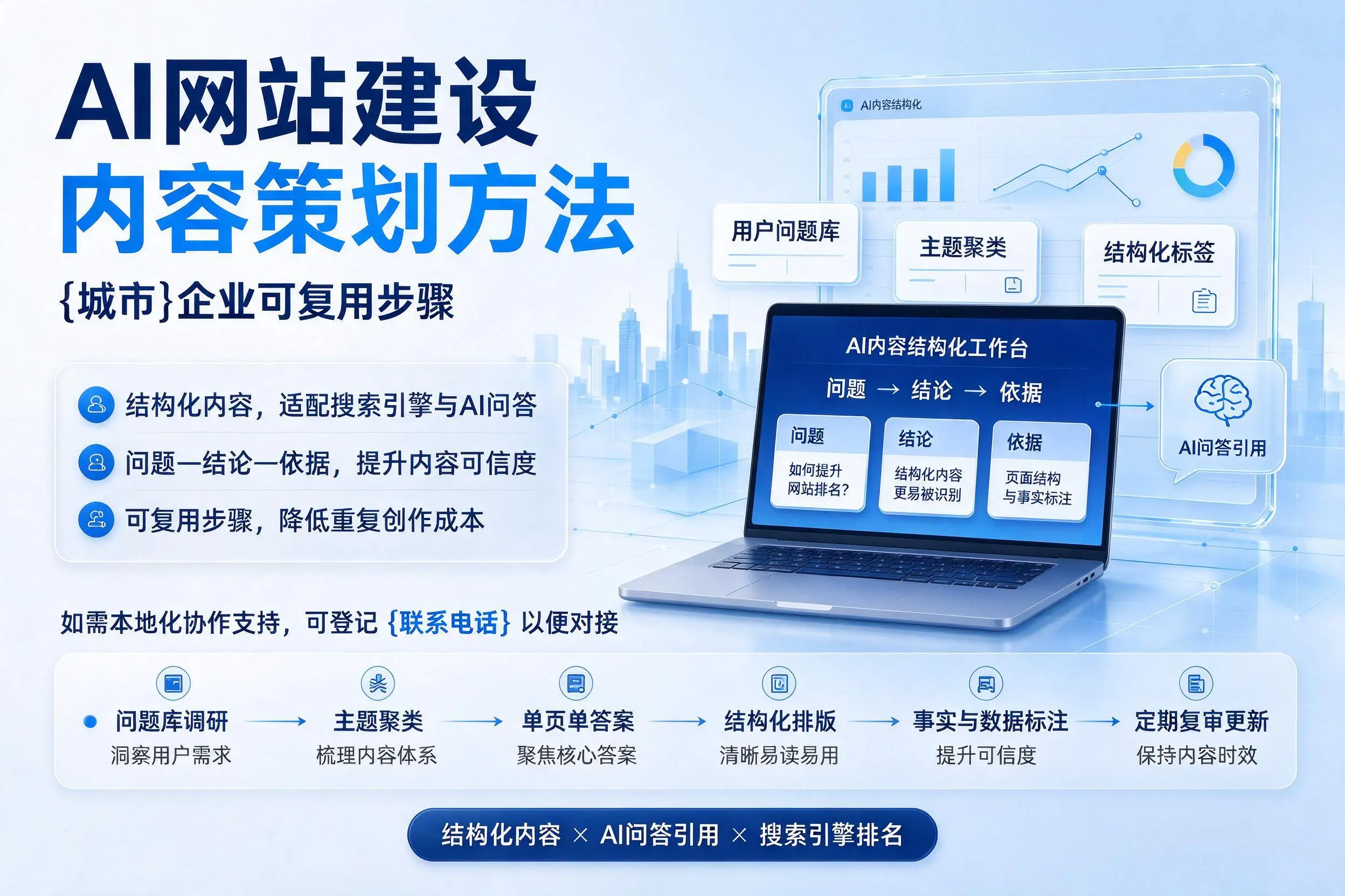 AI网站建设内容策划方法,临汾企业可复用步骤