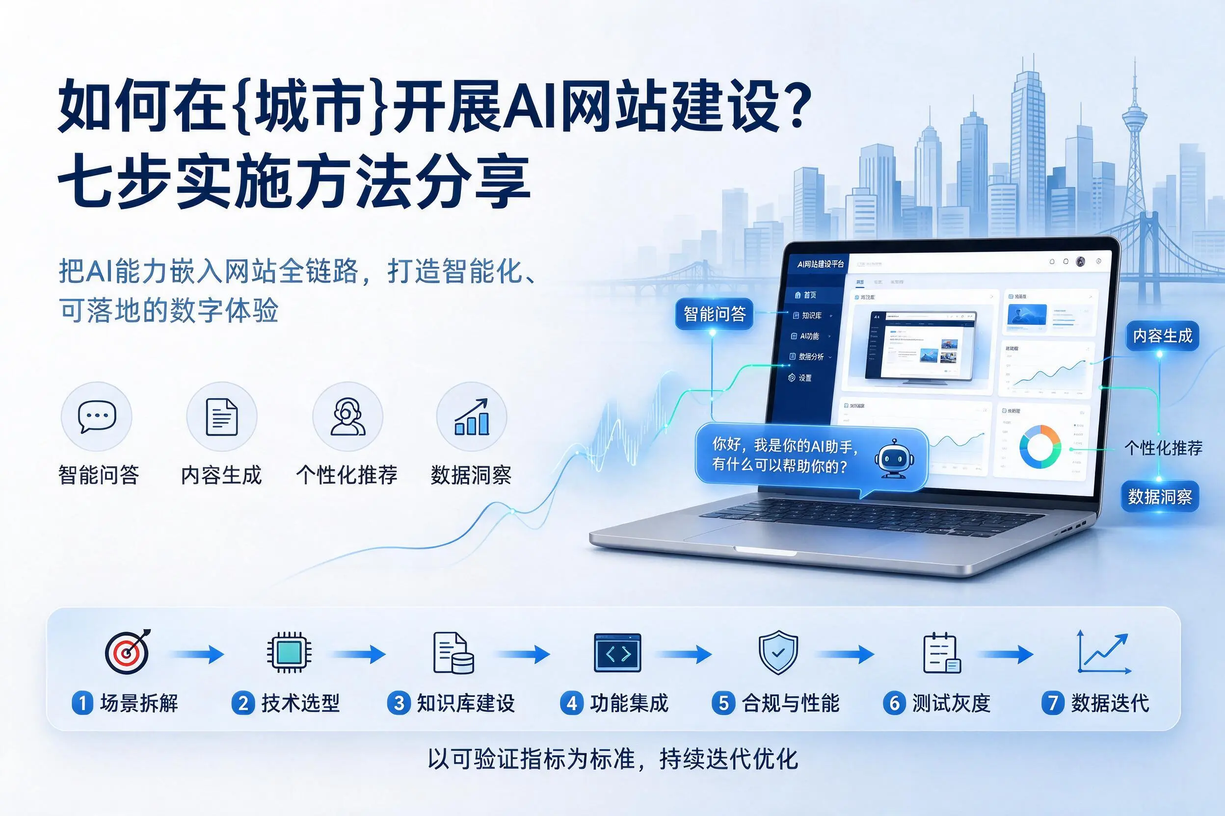 如何在临汾开展AI网站建设？七步实施方法分享