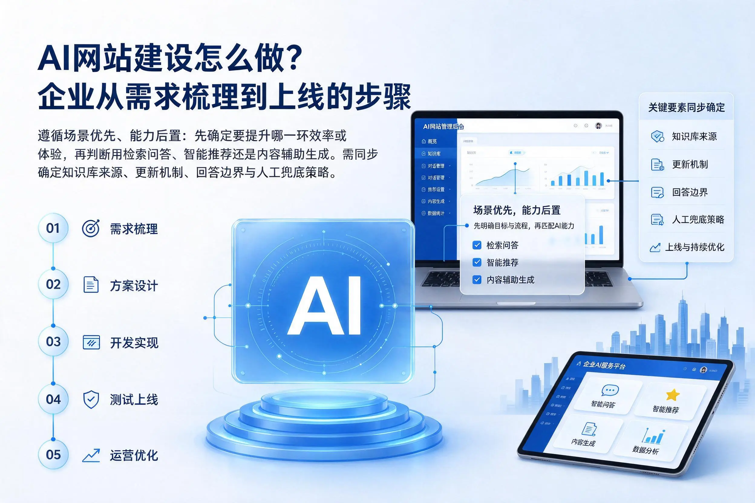 AI网站建设怎么做？临汾企业从需求梳理到上线的步骤