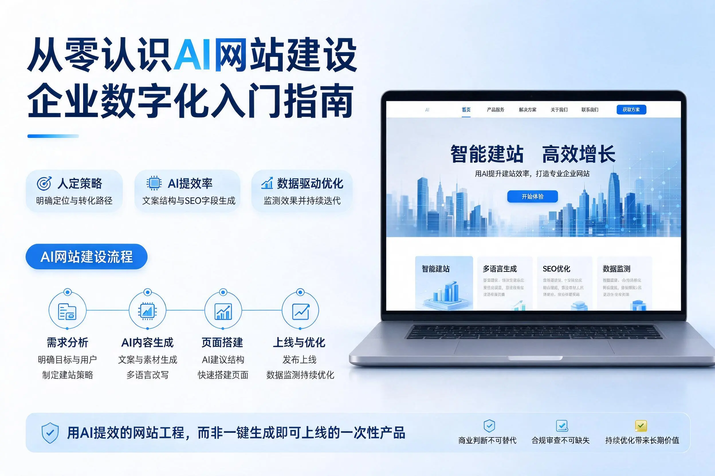从零认识AI网站建设，临汾企业数字化入门指南