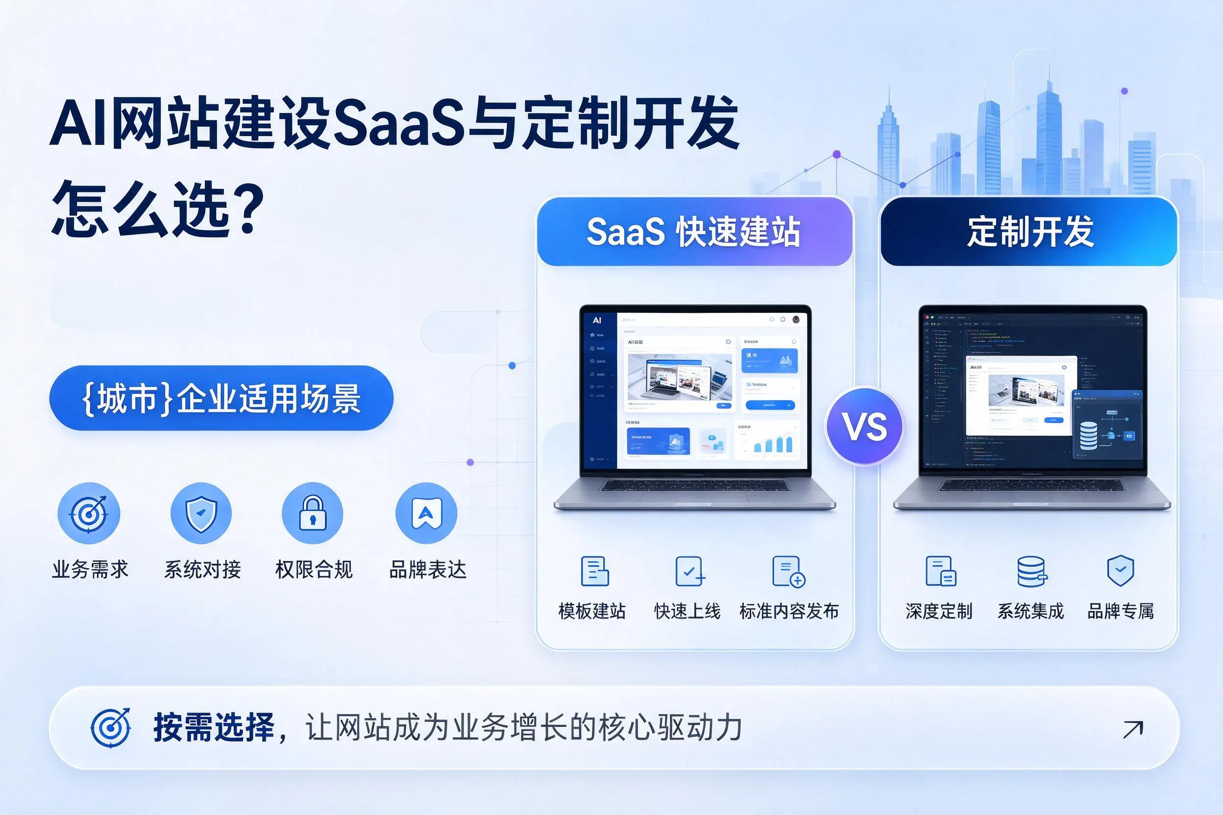 AI网站建设SaaS与定制开发怎么选?临汾企业适用场景