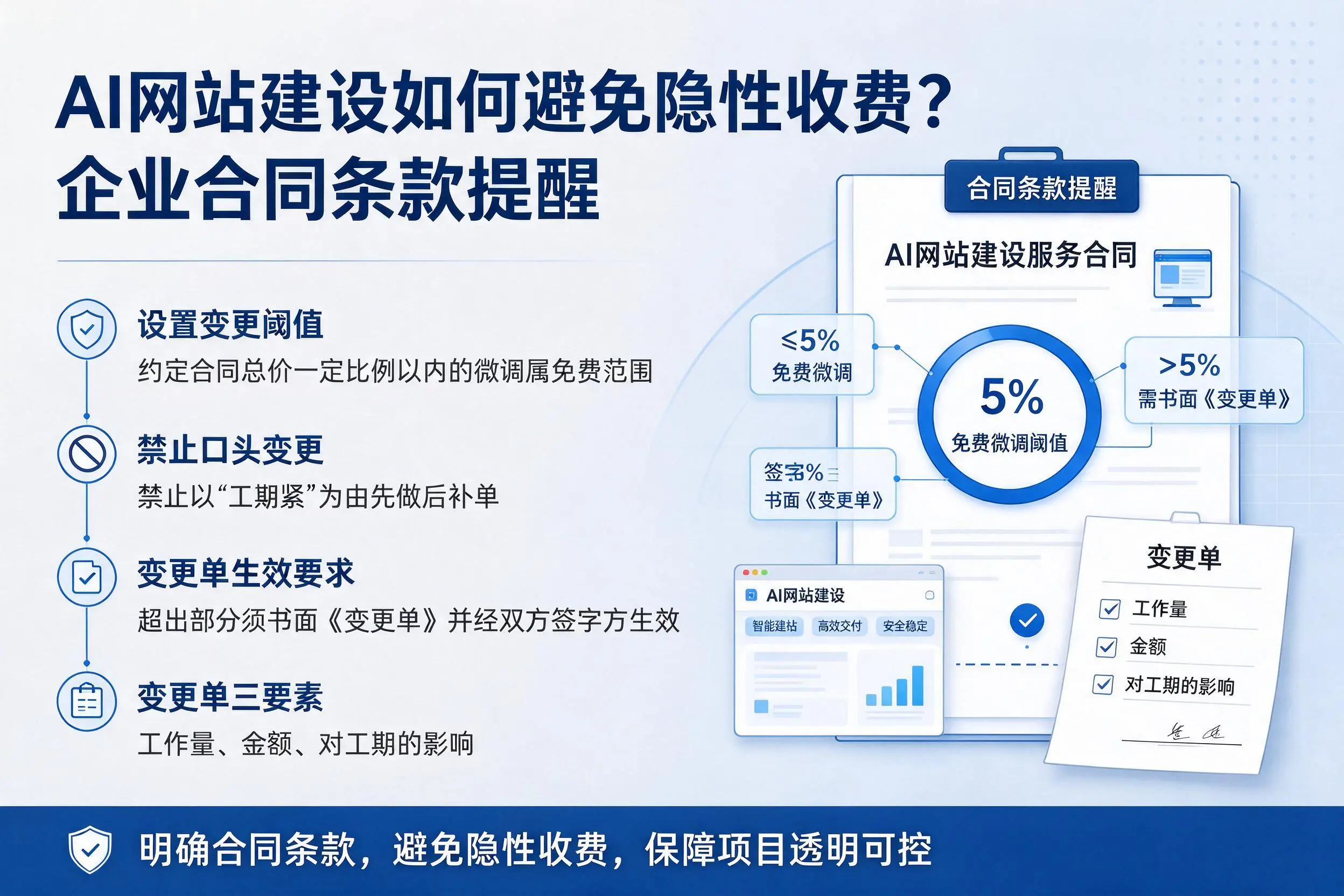 AI网站建设如何避免隐性收费?临汾企业合同条款提醒