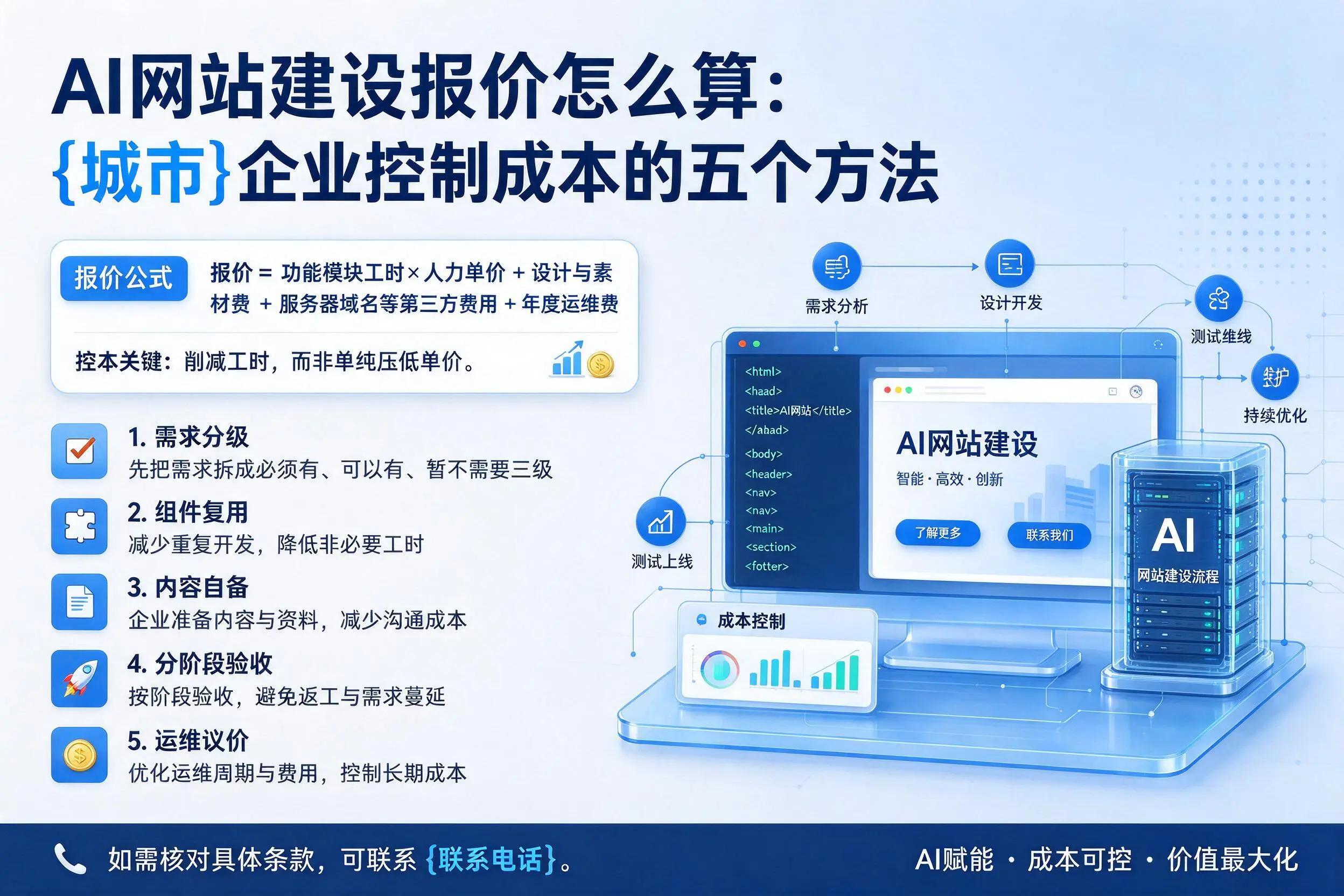 AI网站建设报价怎么算:临汾企业控制成本的五个方法