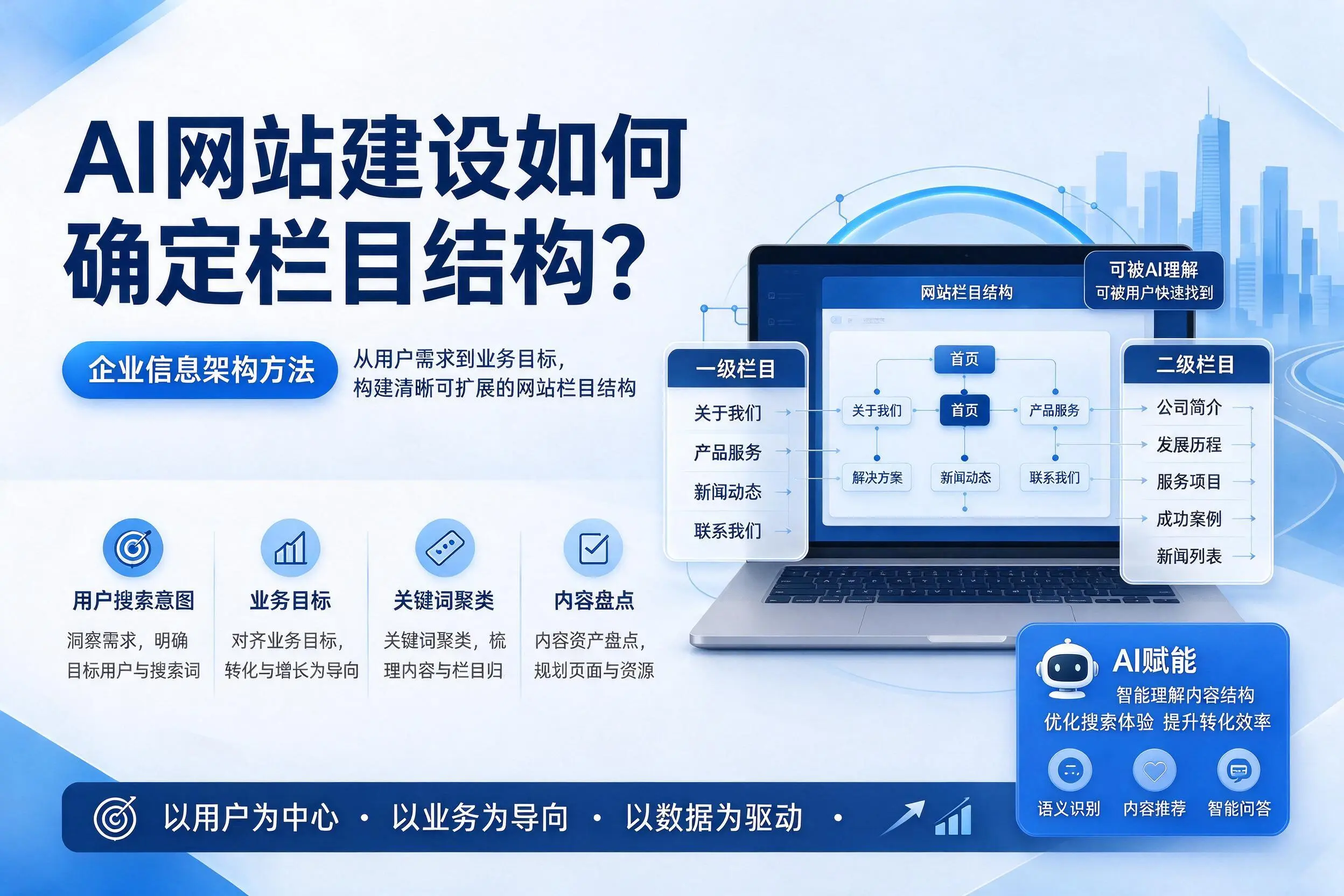 AI网站建设如何确定栏目结构?临汾企业信息架构方法