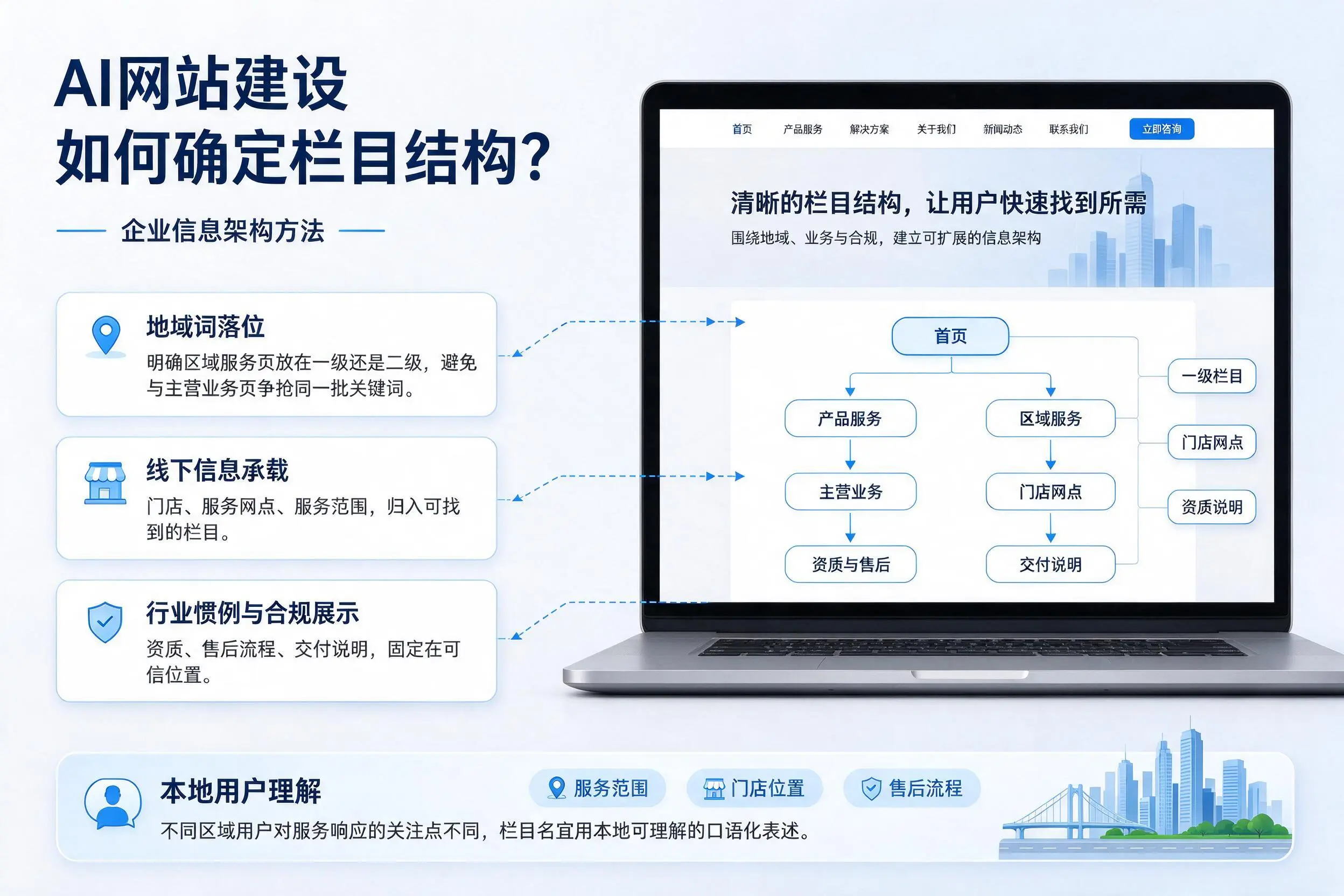 AI网站建设如何确定栏目结构?临汾企业信息架构方法