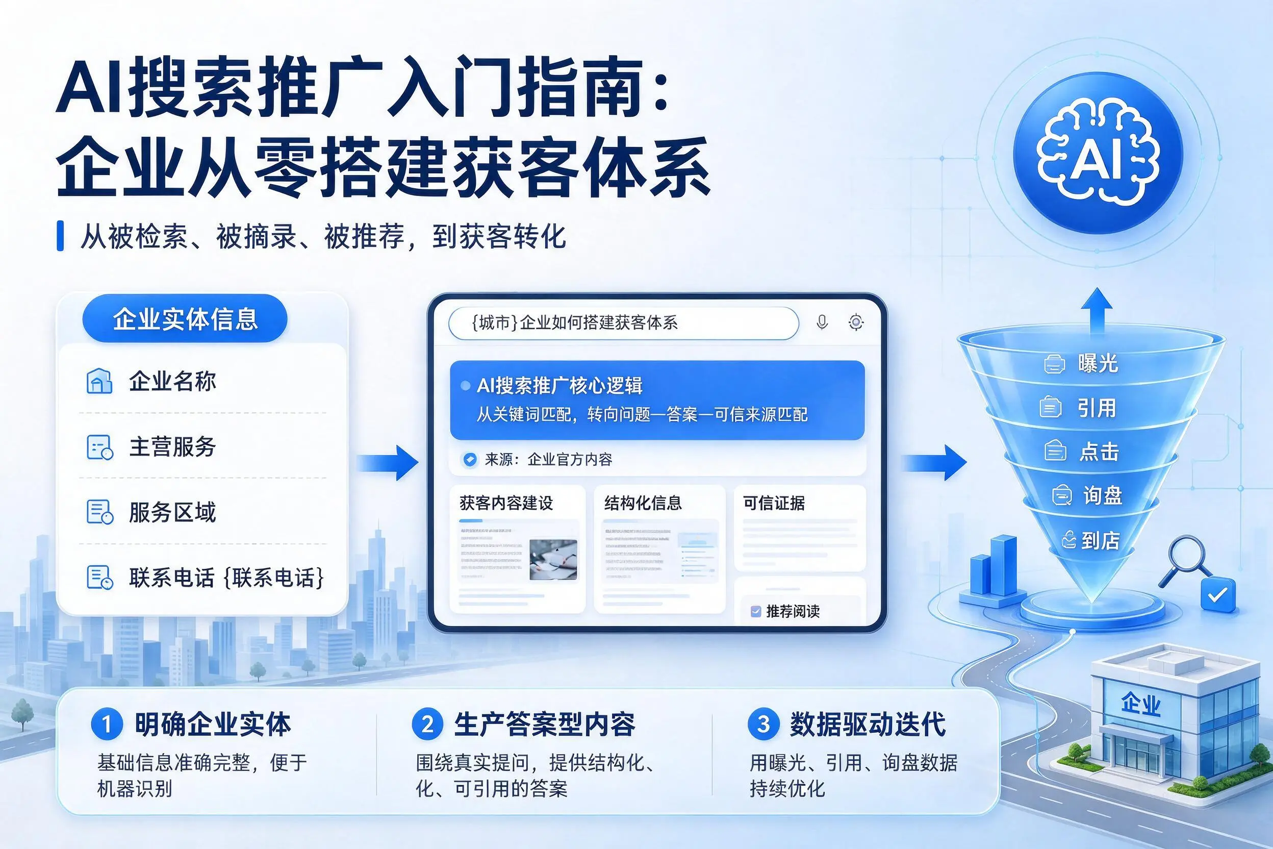 AI搜索推广入门指南：临汾企业从零搭建获客体系