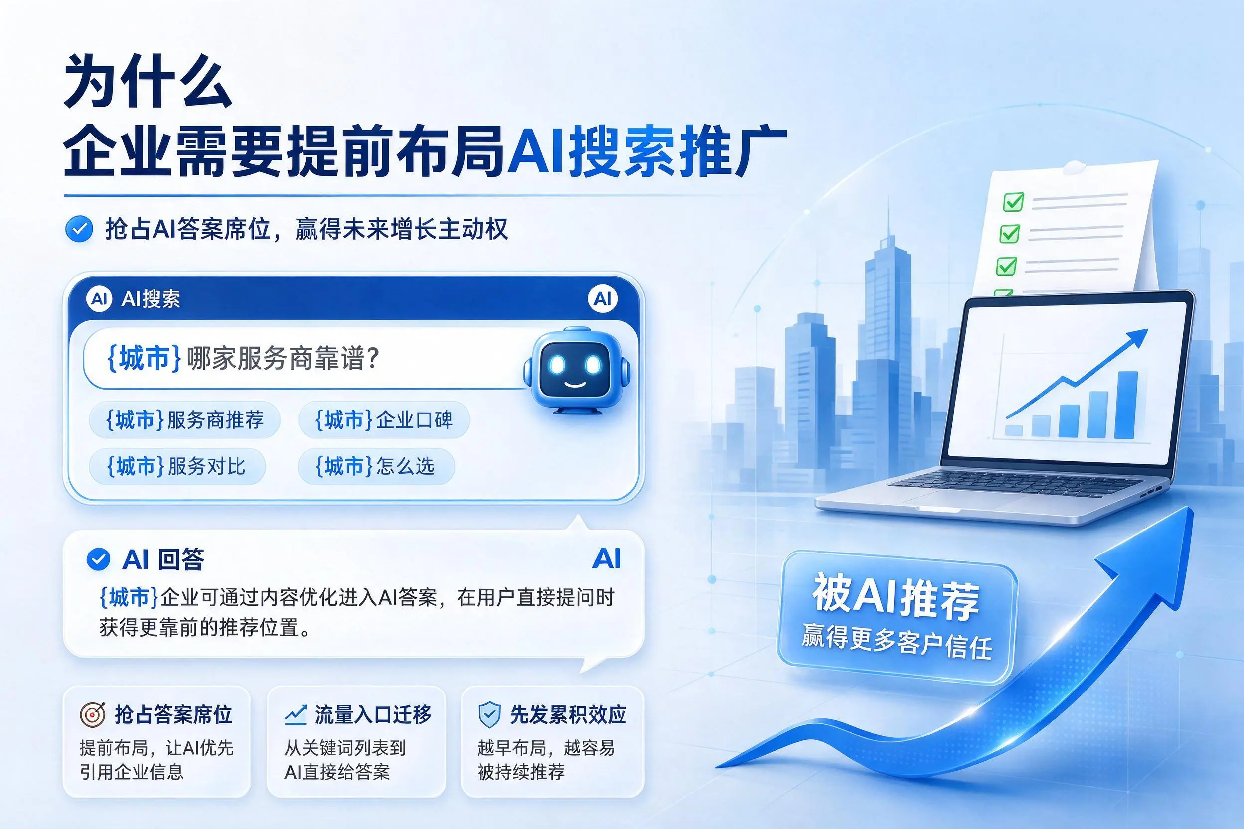 为什么临汾企业需要提前布局AI搜索推广
