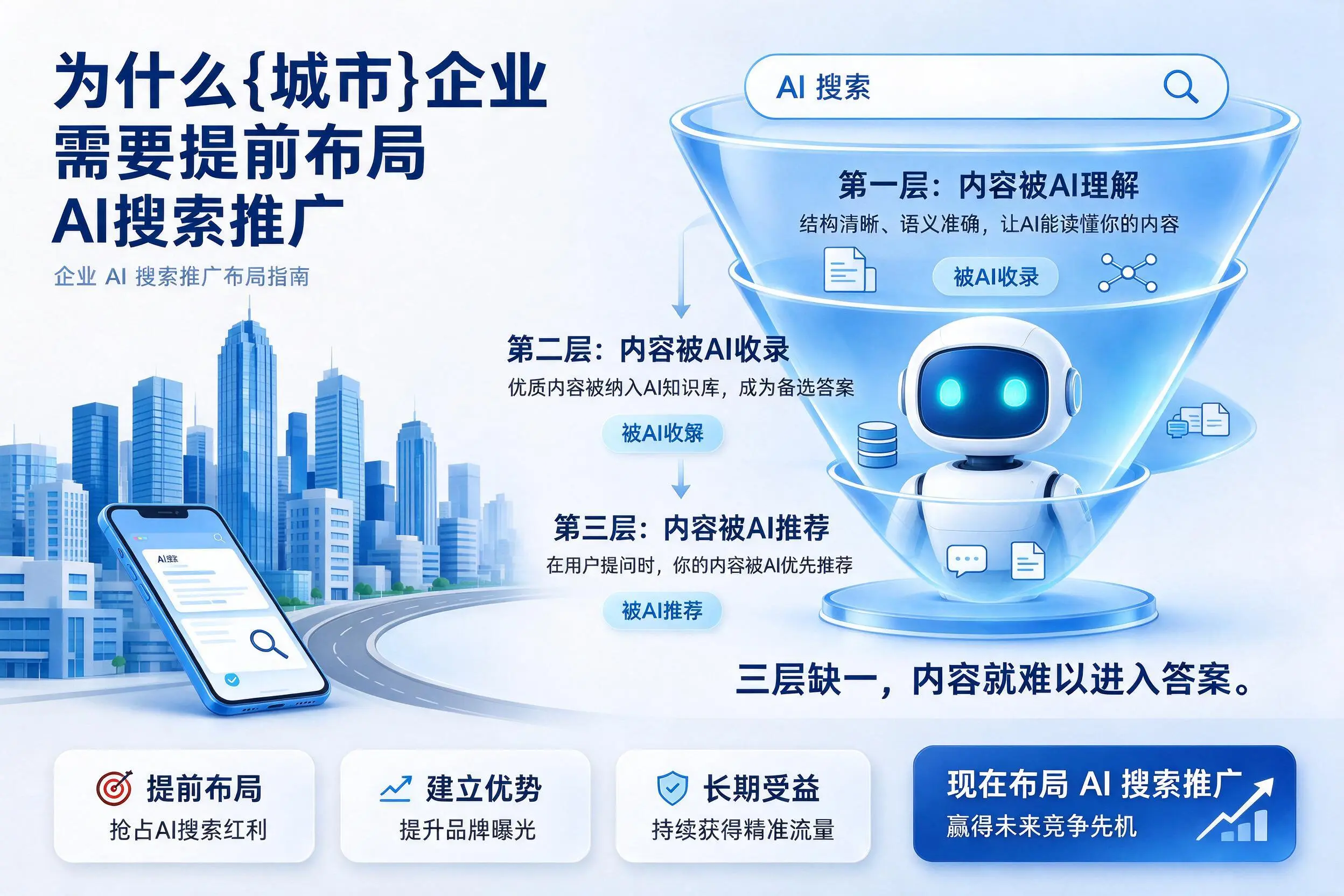 为什么临汾企业需要提前布局AI搜索推广