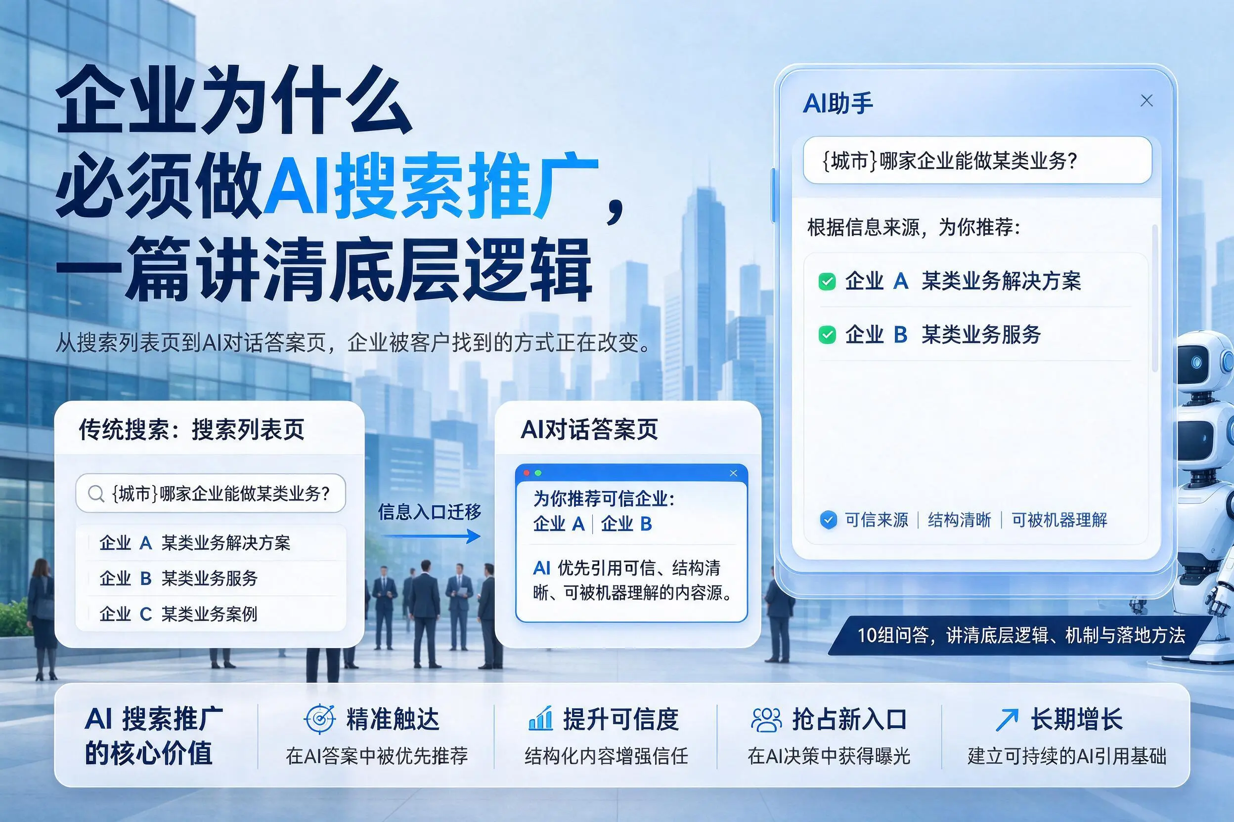 临汾企业为什么必须做AI搜索推广,一篇讲清底层逻辑