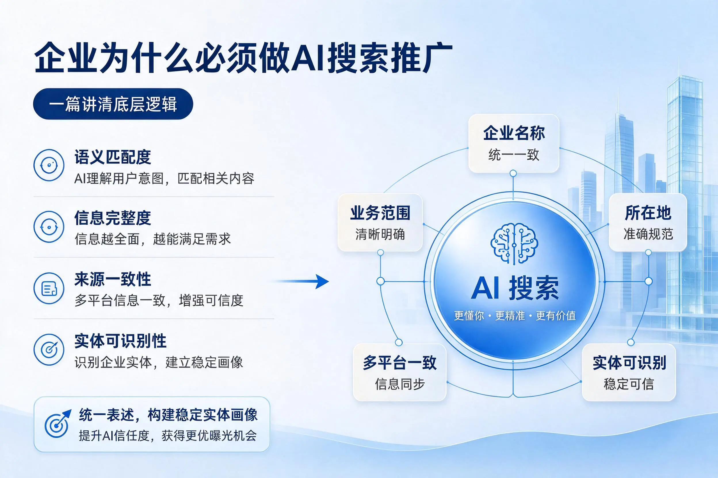 临汾企业为什么必须做AI搜索推广,一篇讲清底层逻辑