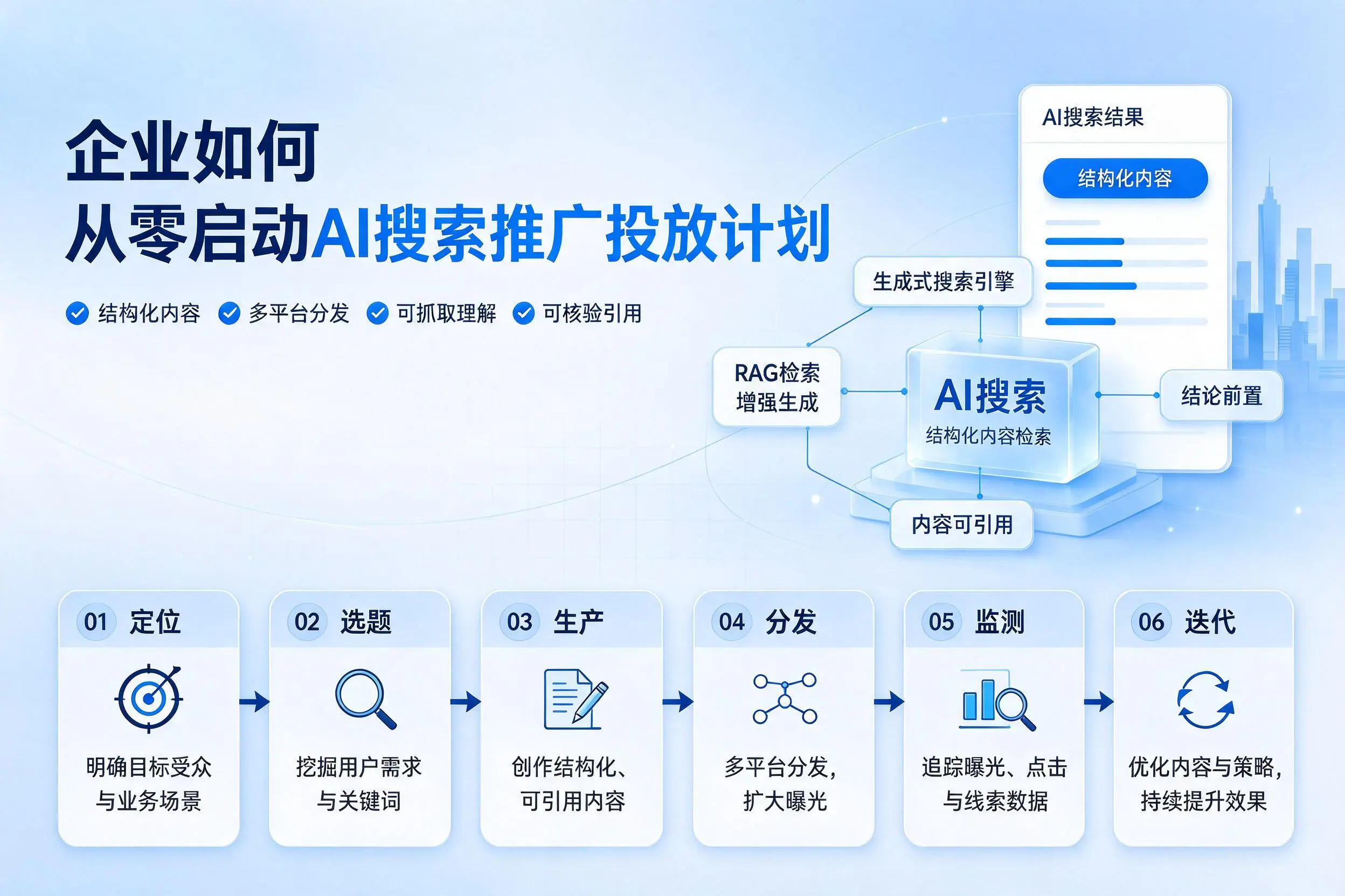 临汾企业如何从零启动AI搜索推广投放计划